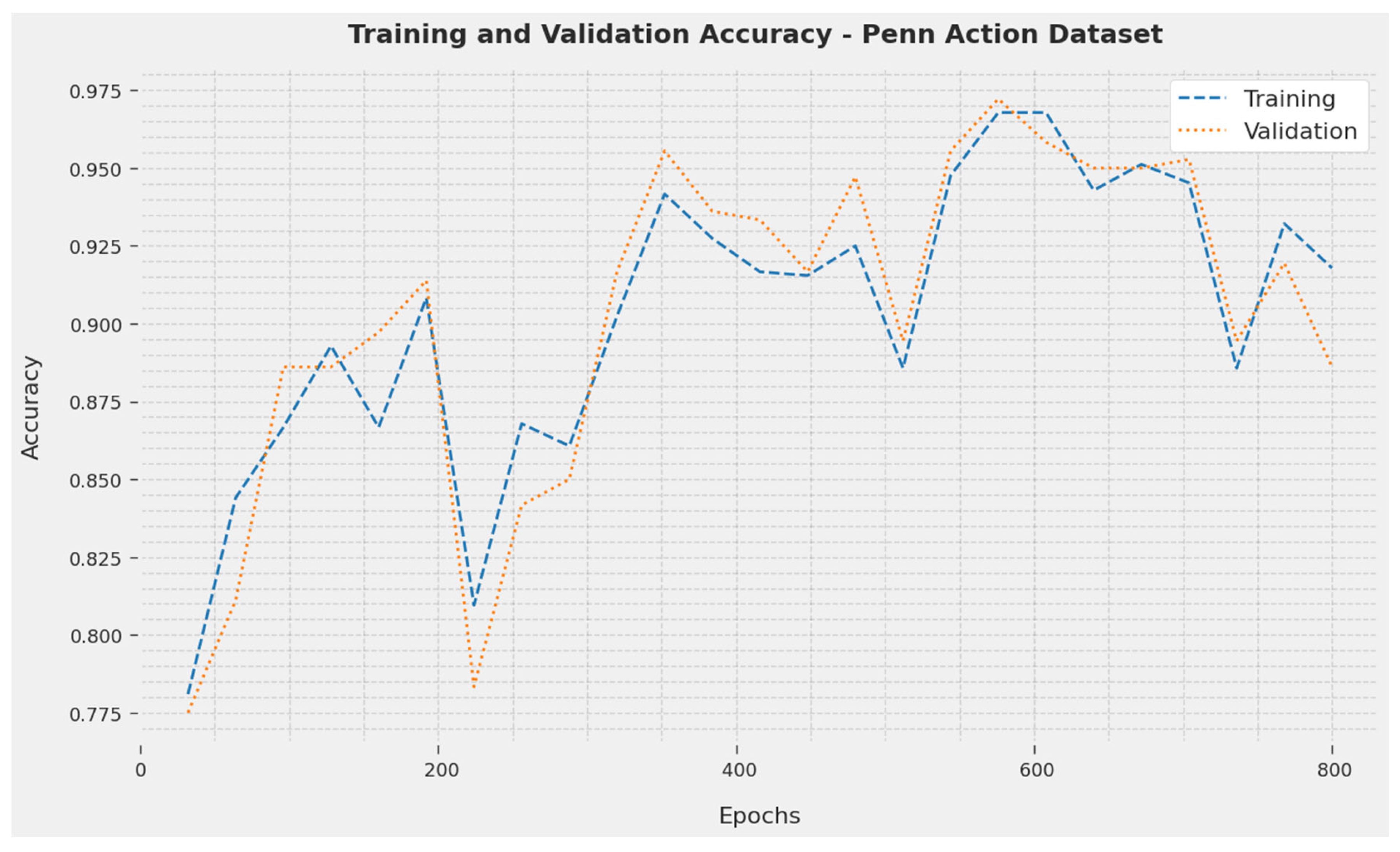 Biomimetics 08 00554 g005