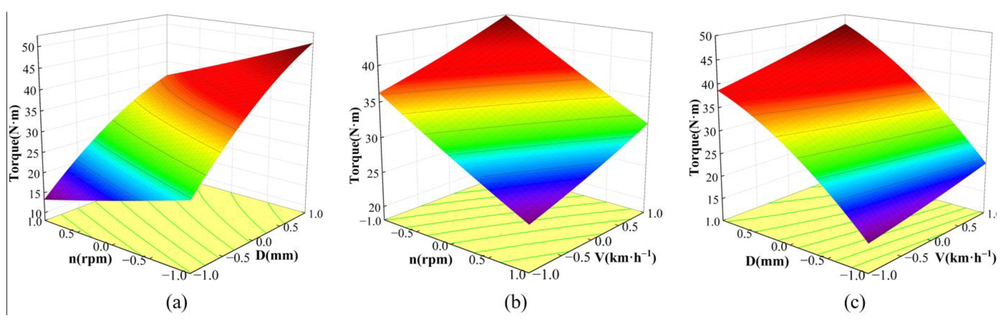 Biomimetics 08 00555 g010 Biomimetics 08 00555 g010