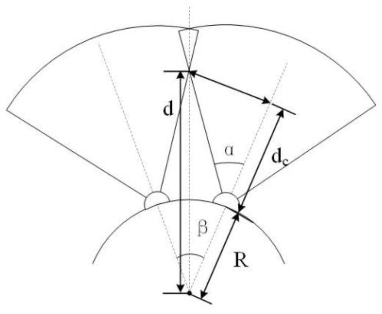 Biomimetics 08 00556 g004
