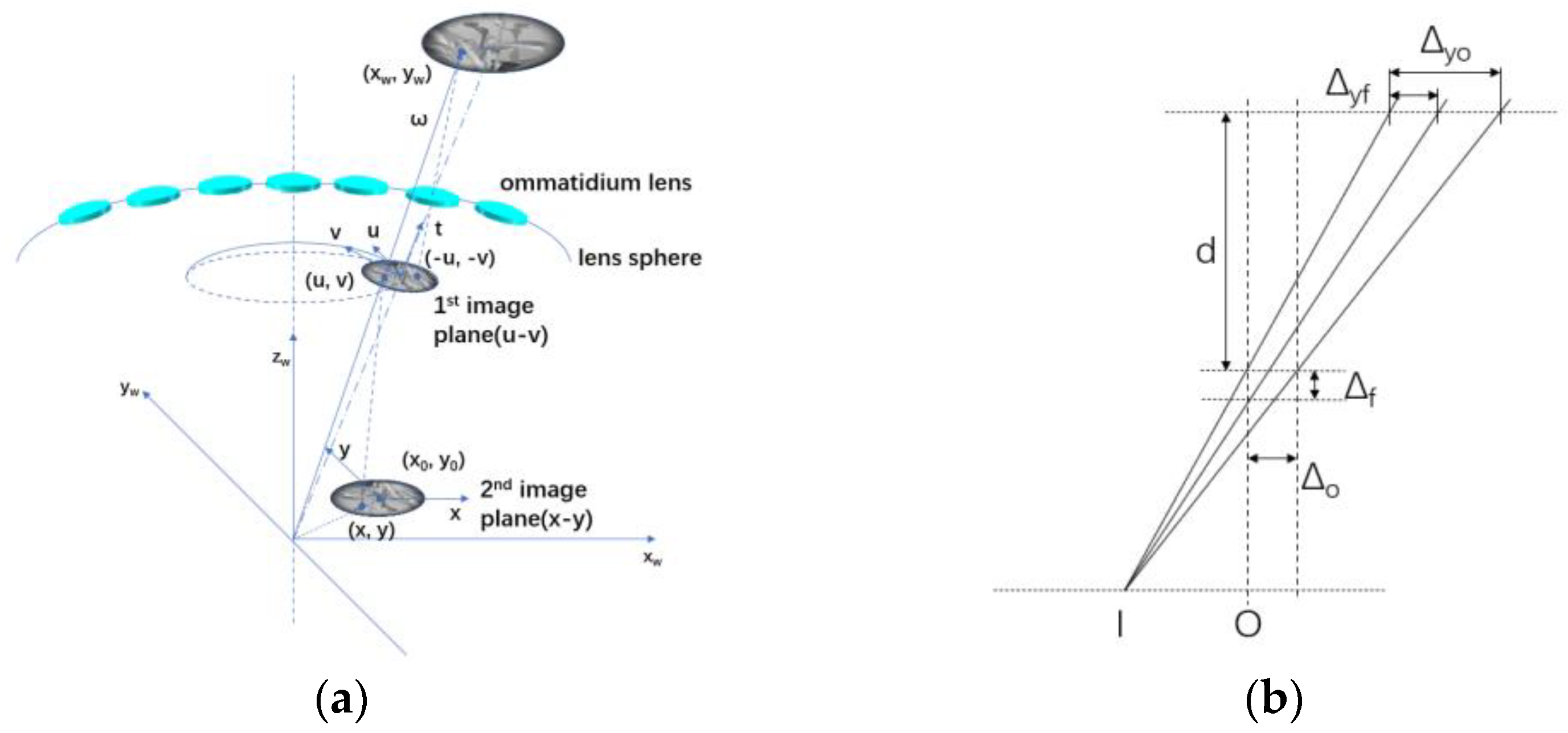 Biomimetics 08 00556 g007