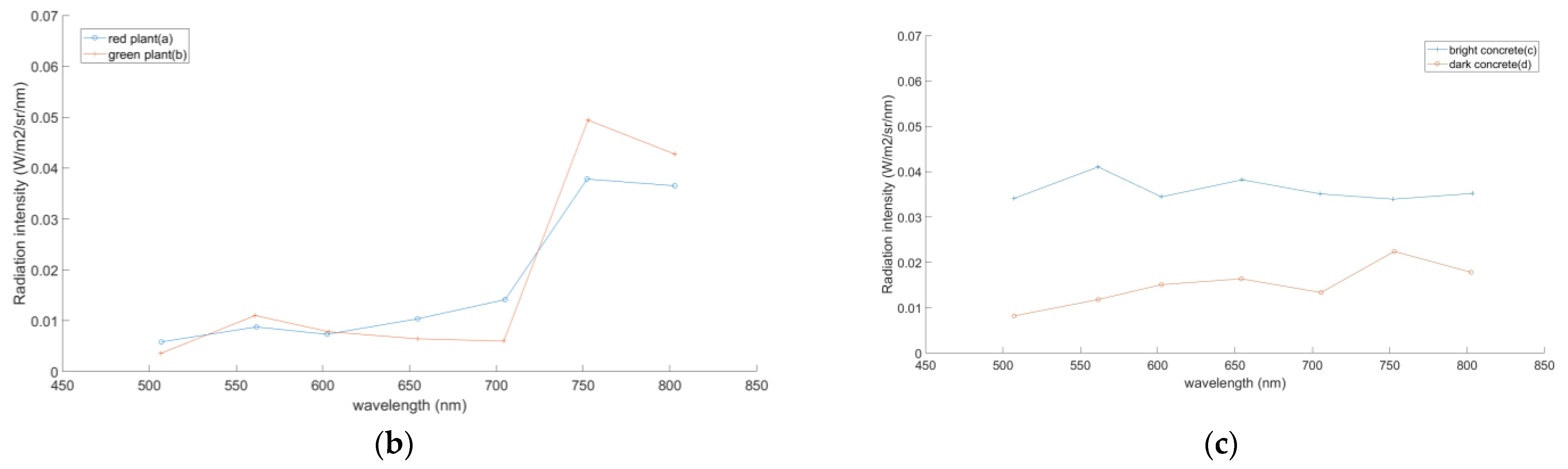 Biomimetics 08 00556 g016b