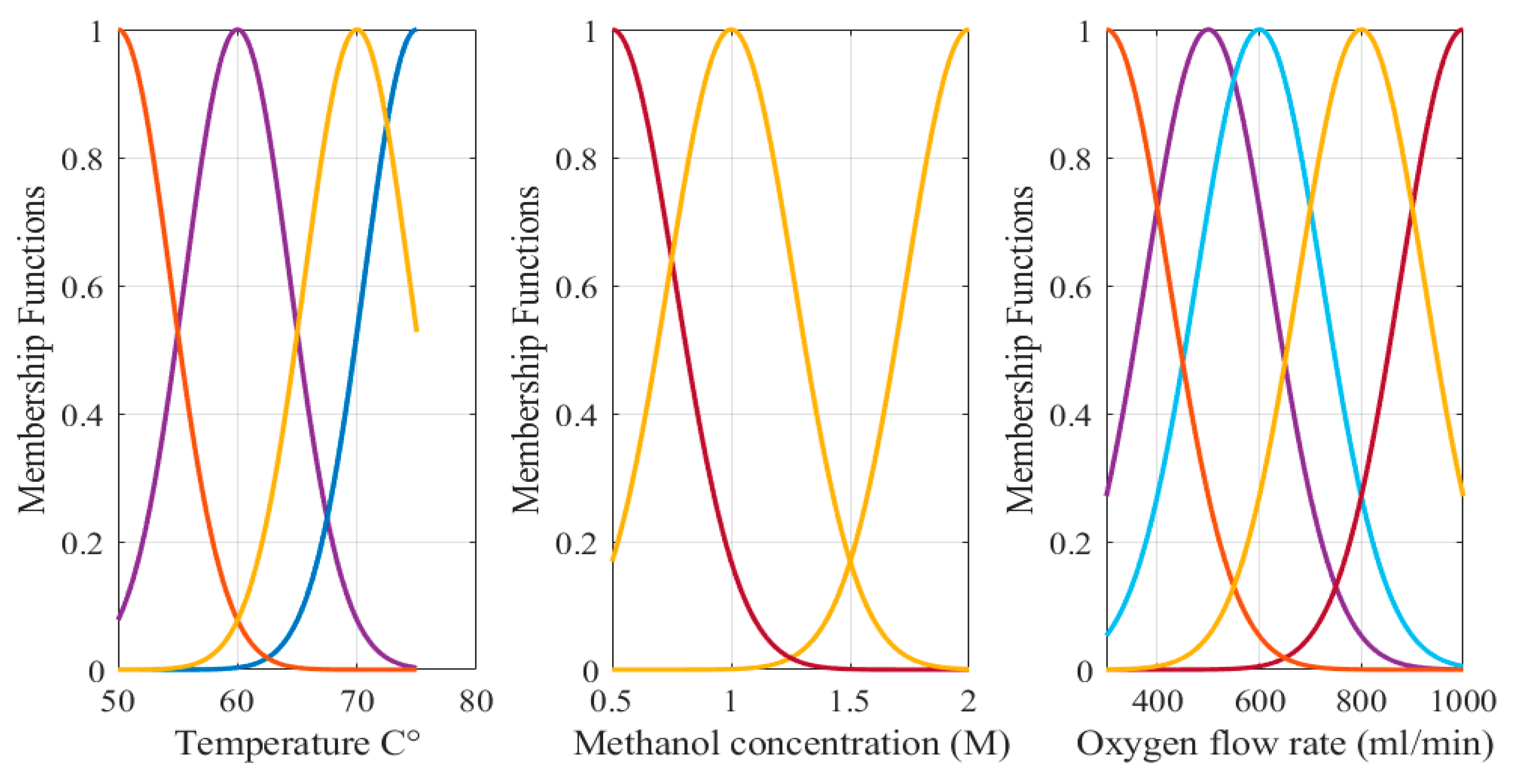 Biomimetics 08 00557 g003