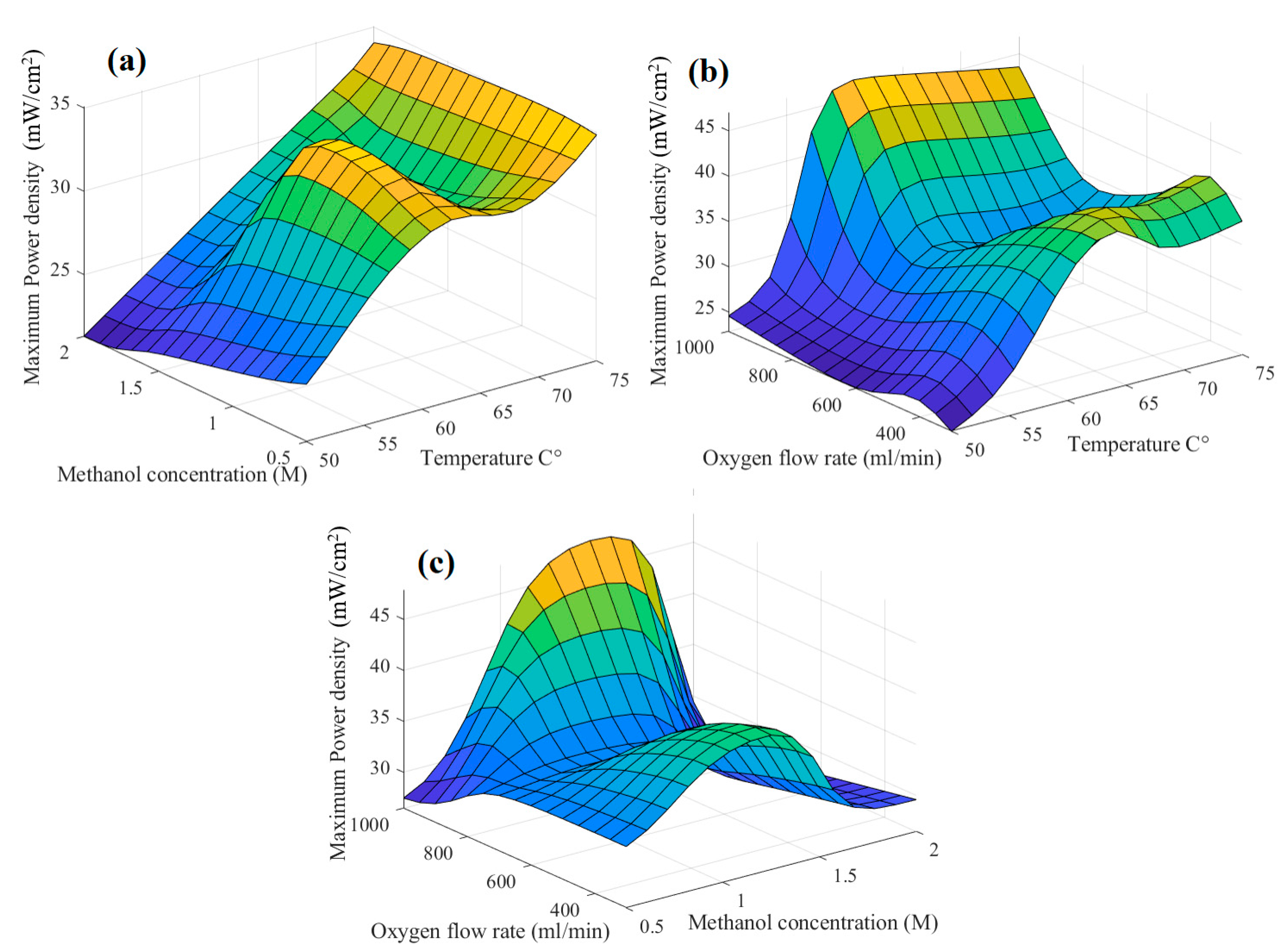 Biomimetics 08 00557 g004