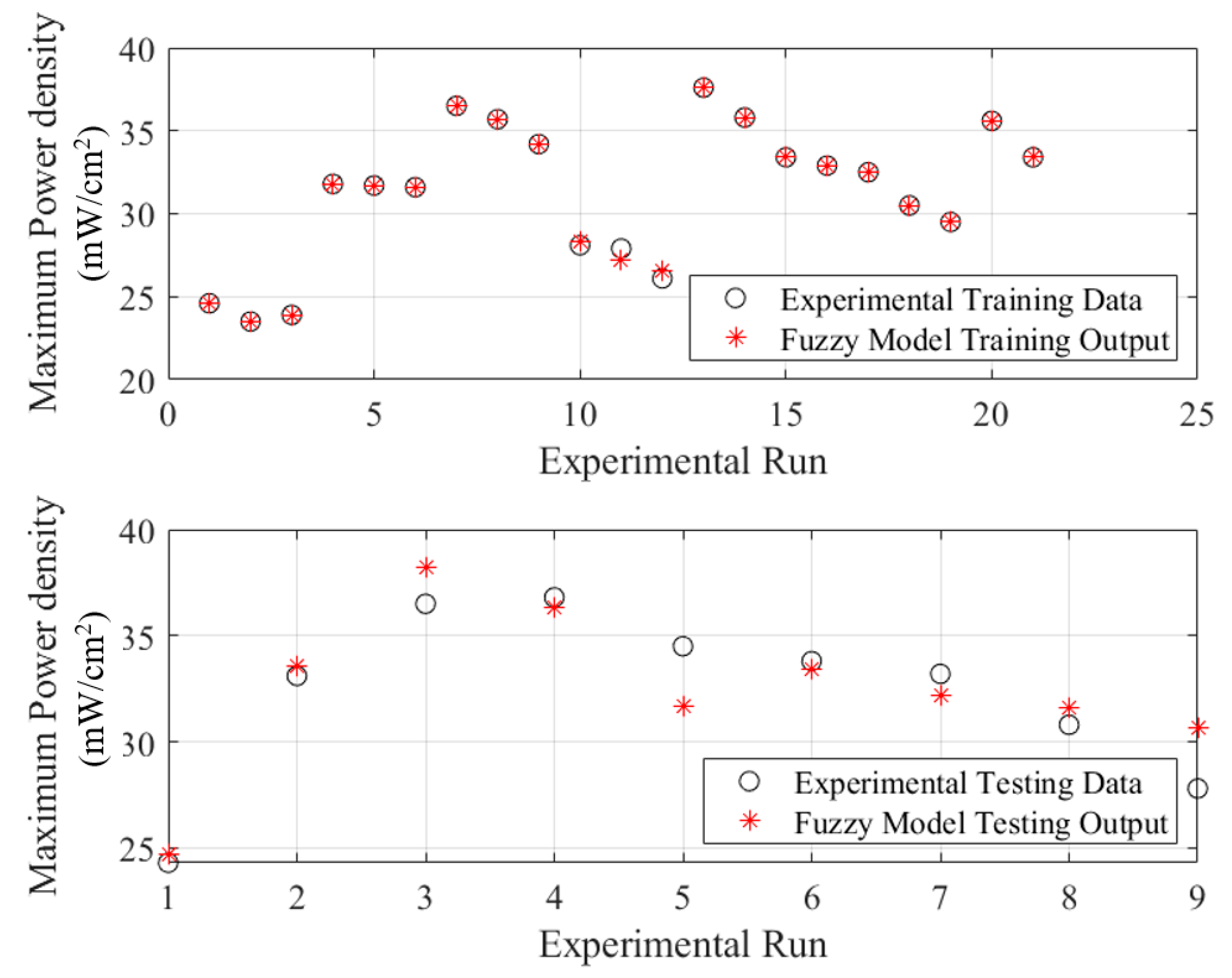 Biomimetics 08 00557 g005