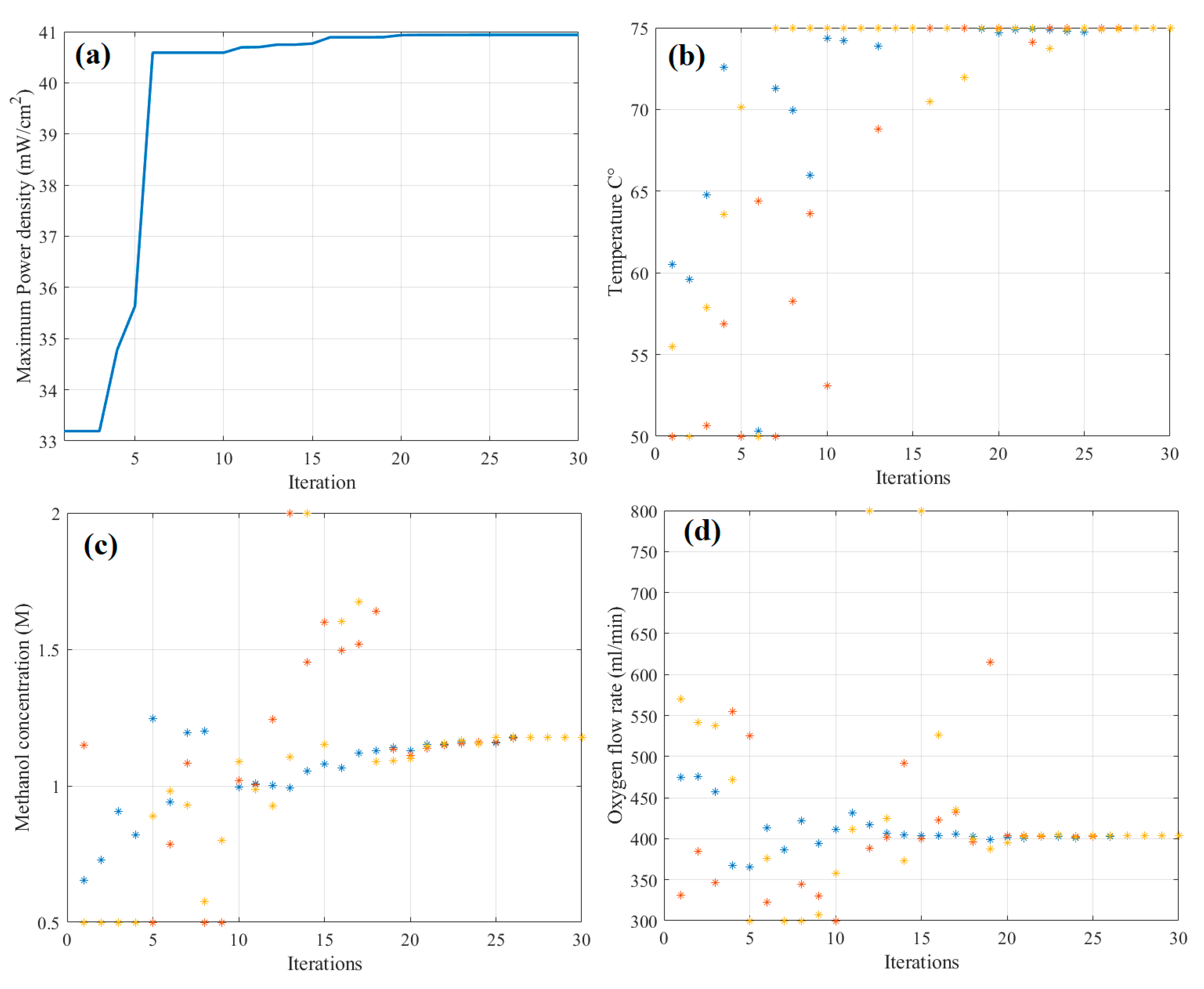 Biomimetics 08 00557 g007