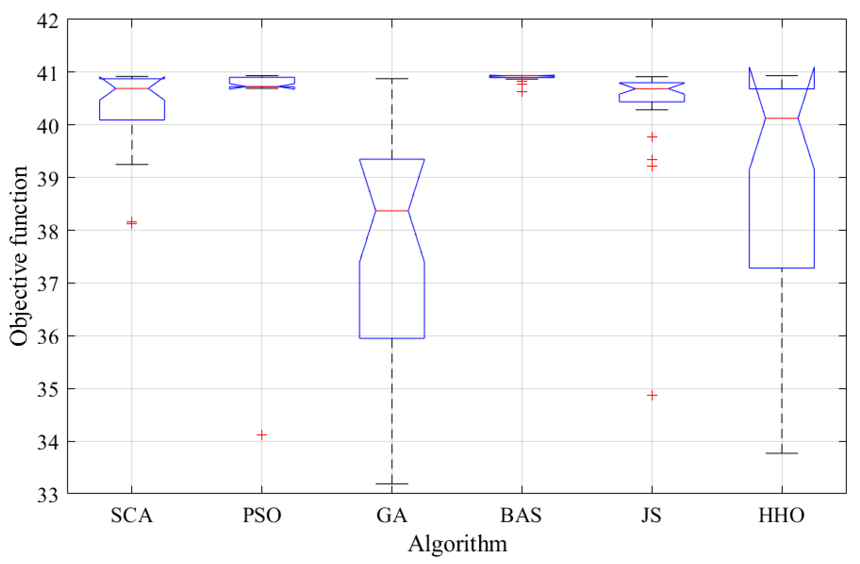 Biomimetics 08 00557 g009