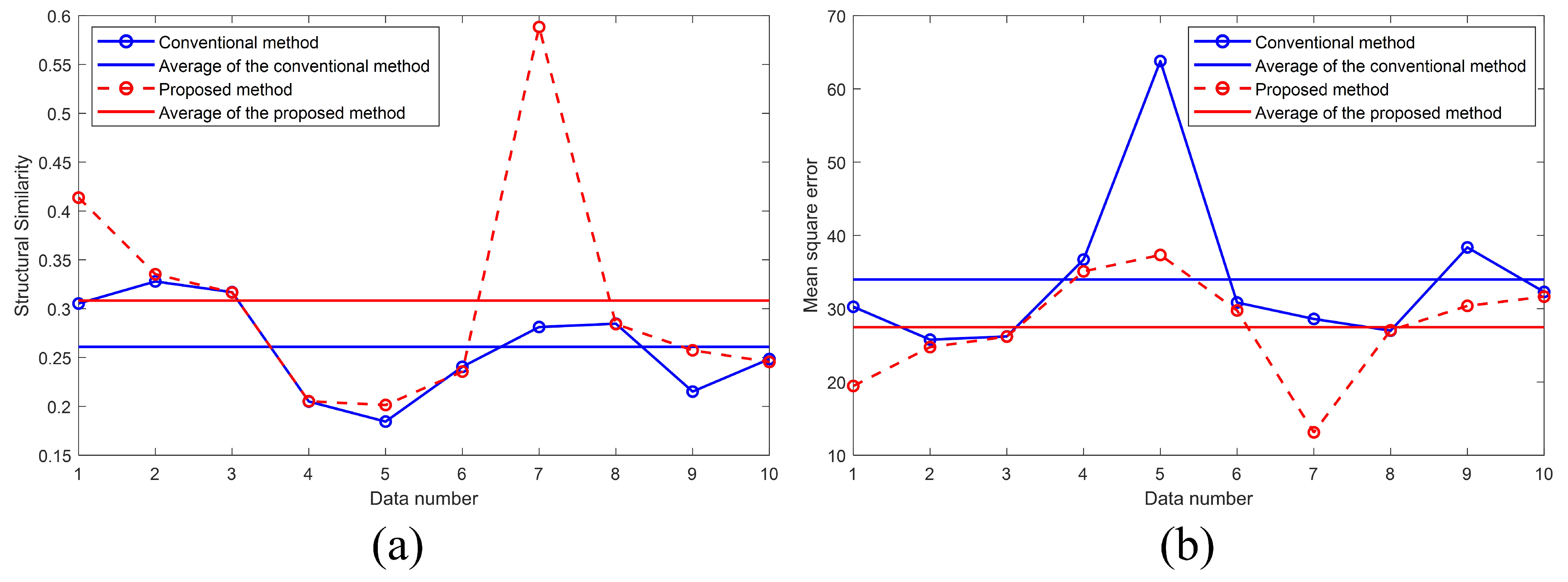 Random Processes for Image and Signal Processing (SPIE PRESS