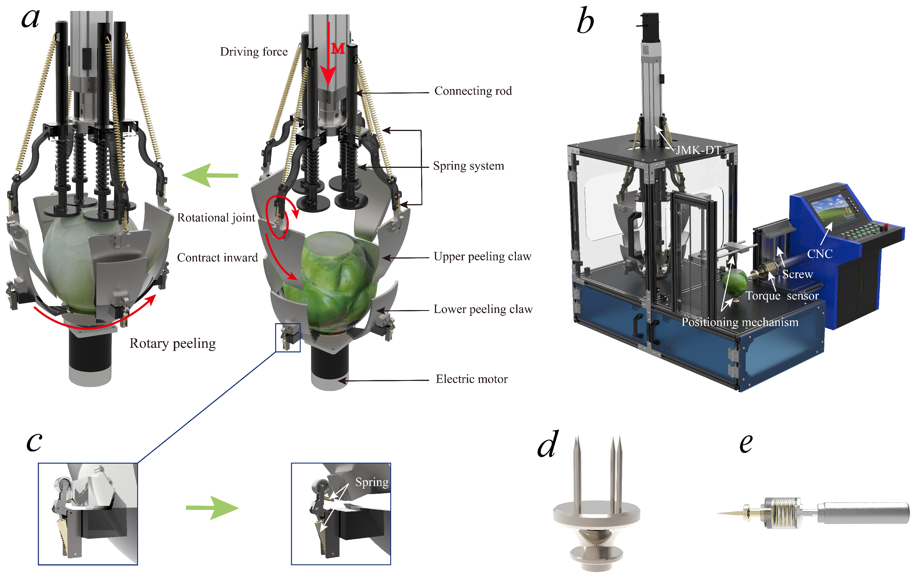 Biomimetics 08 00566 g002