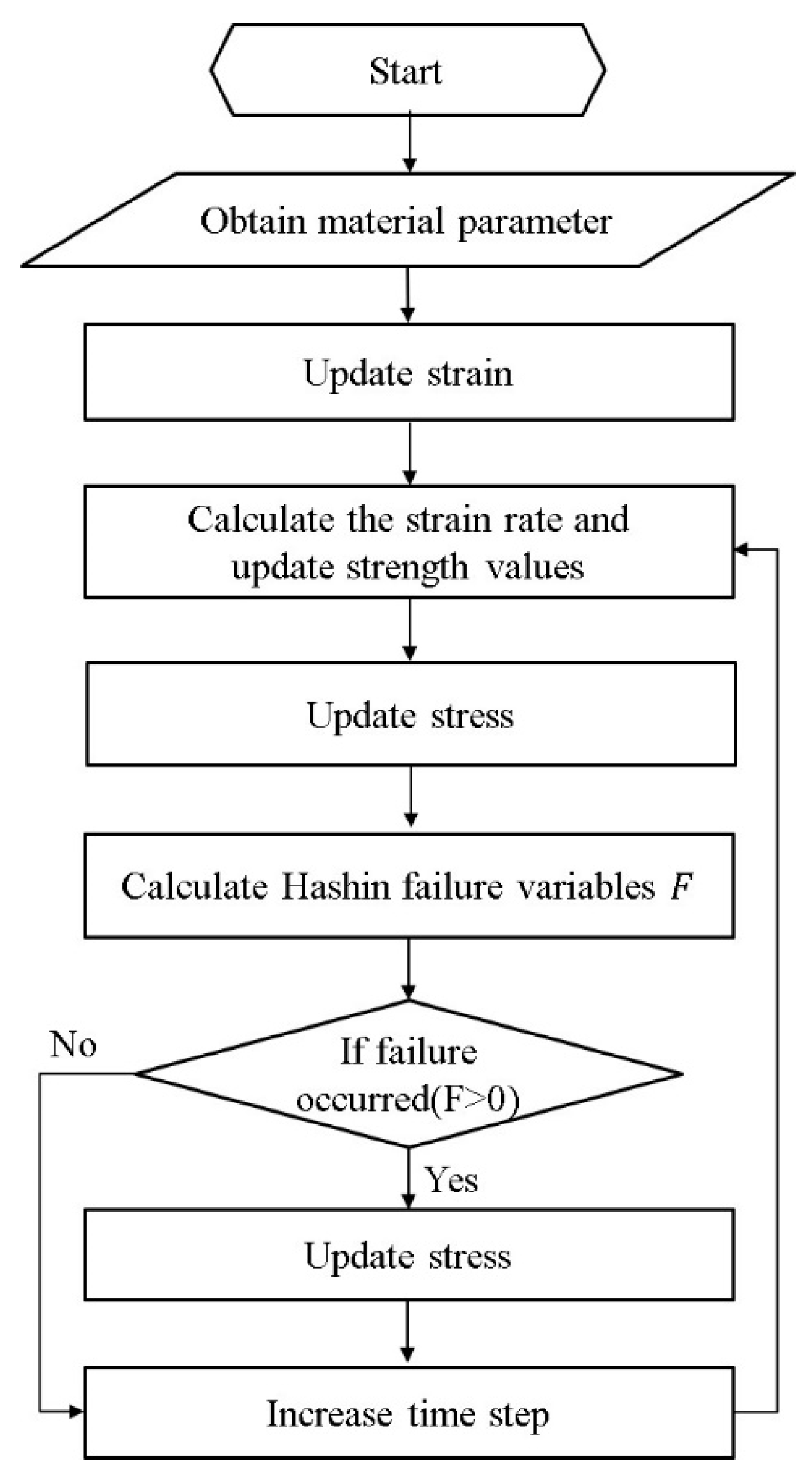 Biomimetics 08 00568 g004