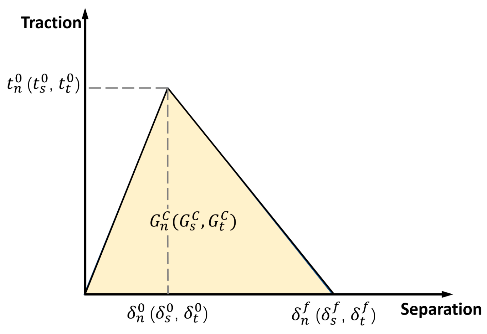 Biomimetics 08 00568 g005