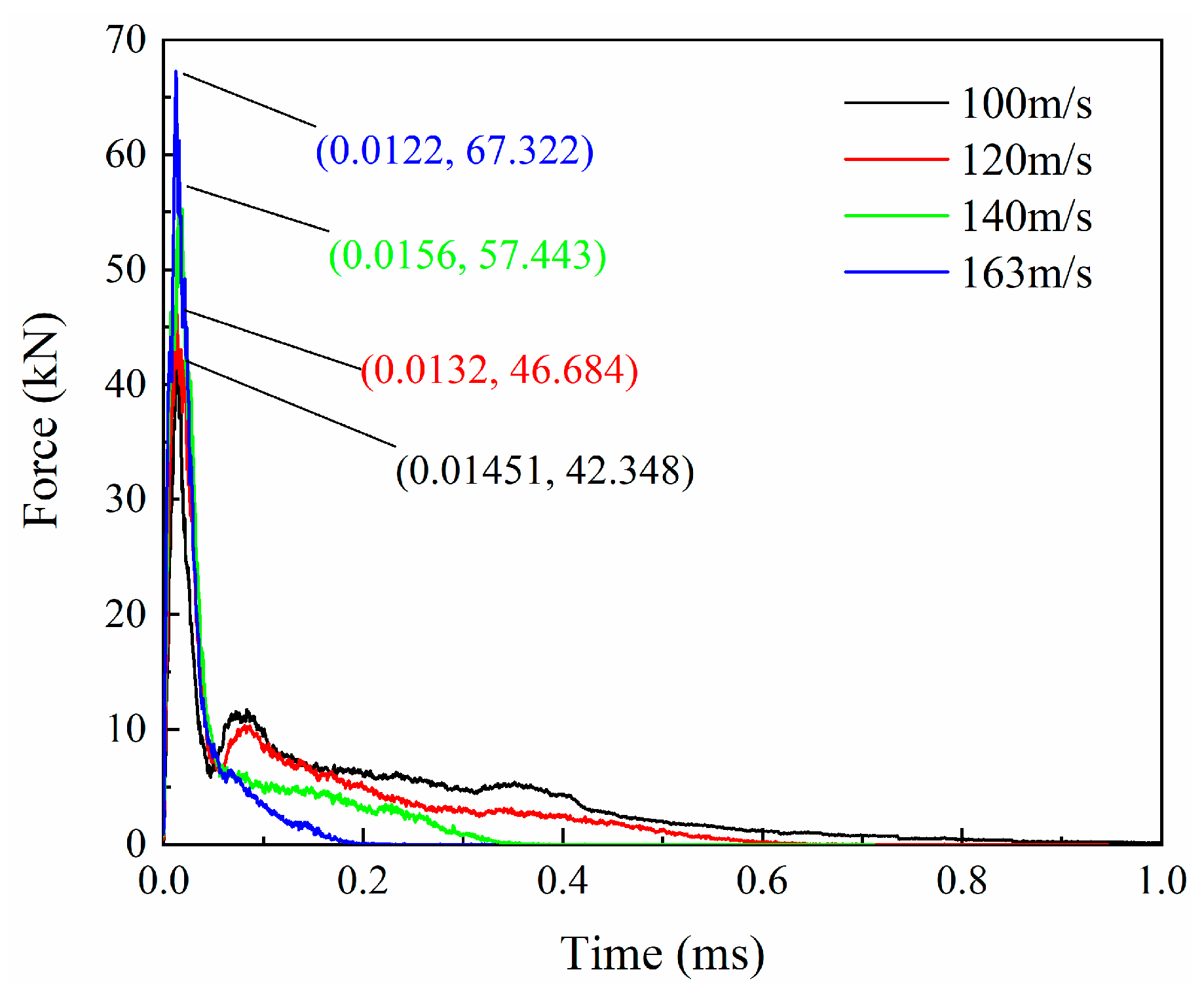 Biomimetics 08 00568 g017