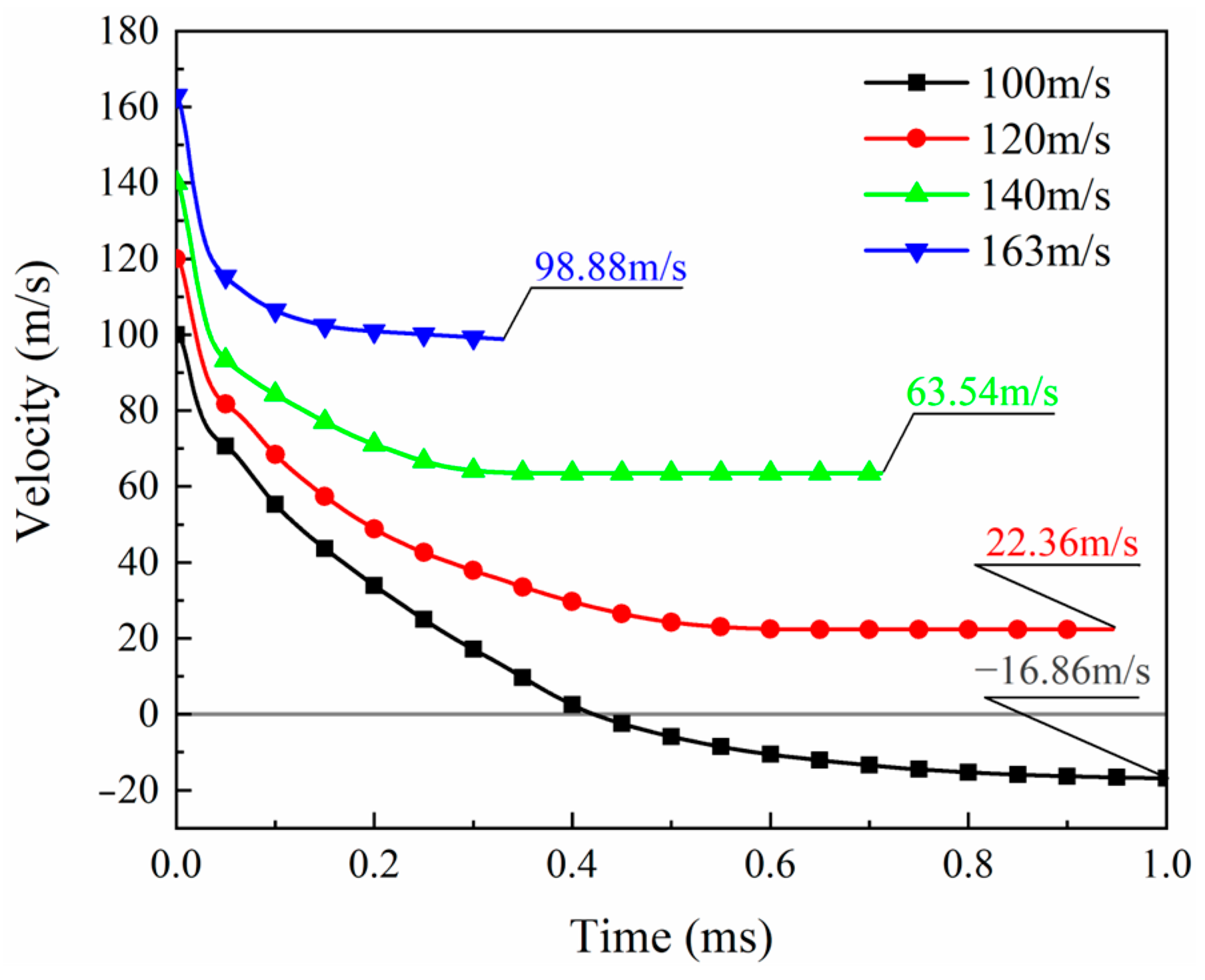 Biomimetics 08 00568 g018