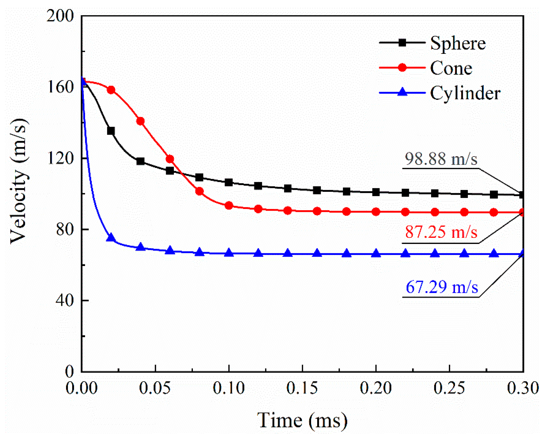 Biomimetics 08 00568 g024