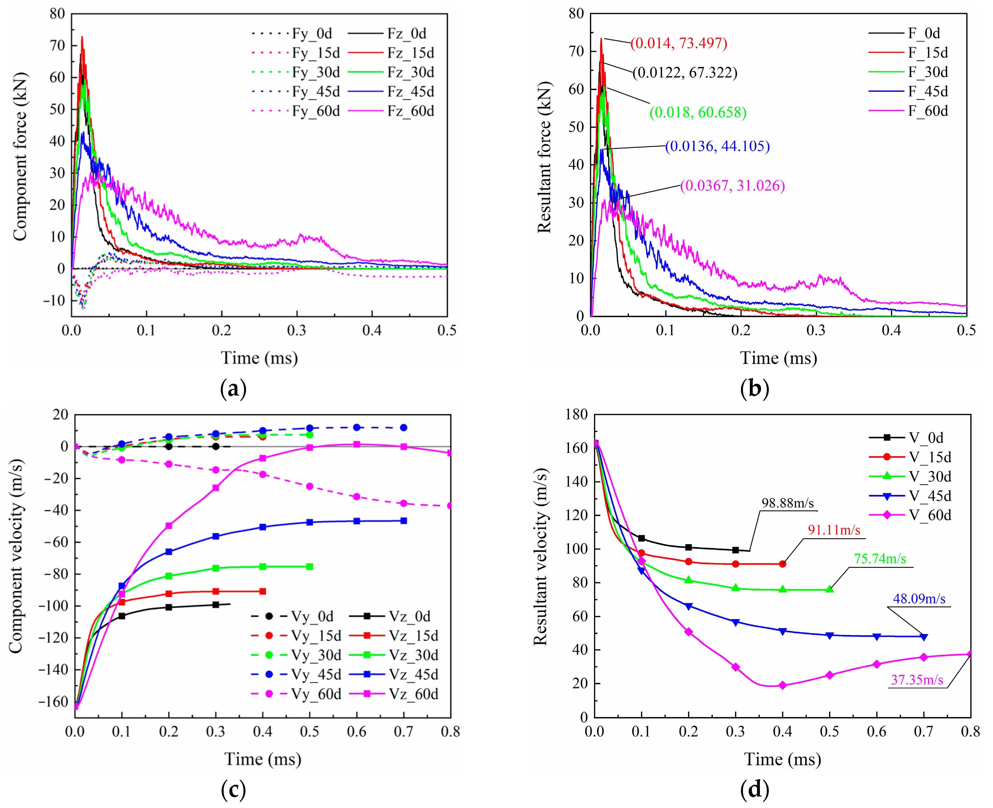 Biomimetics 08 00568 g027