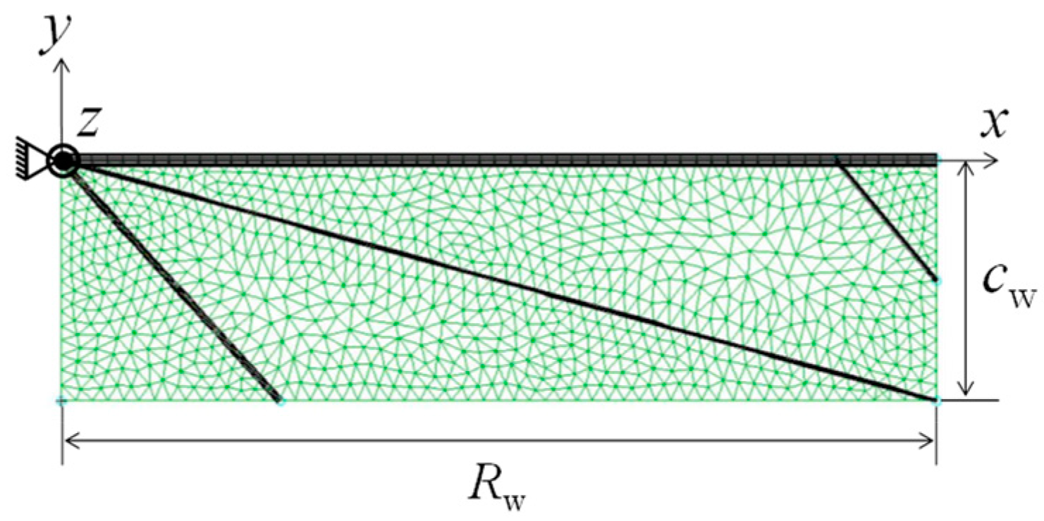 Biomimetics 08 00571 g001