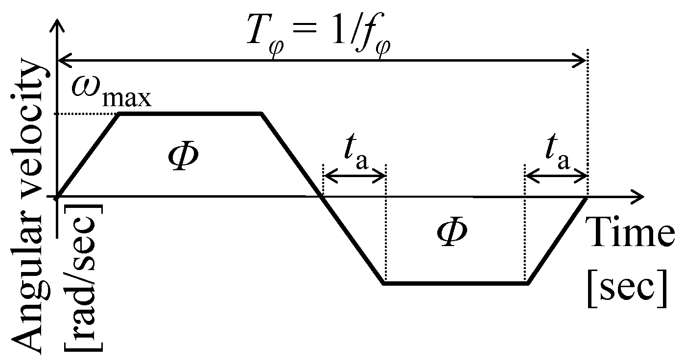 Biomimetics 08 00571 g003