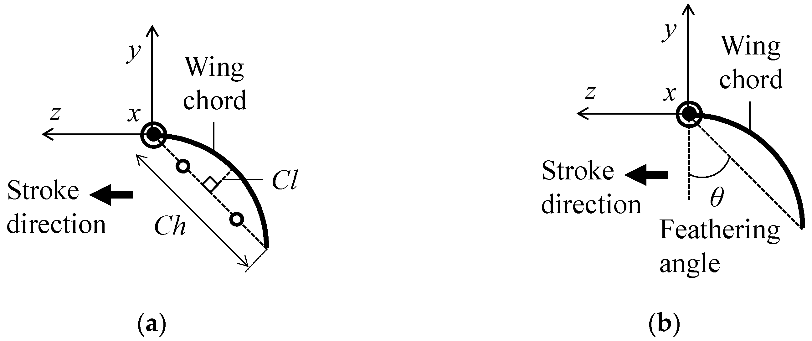 Biomimetics 08 00571 g004