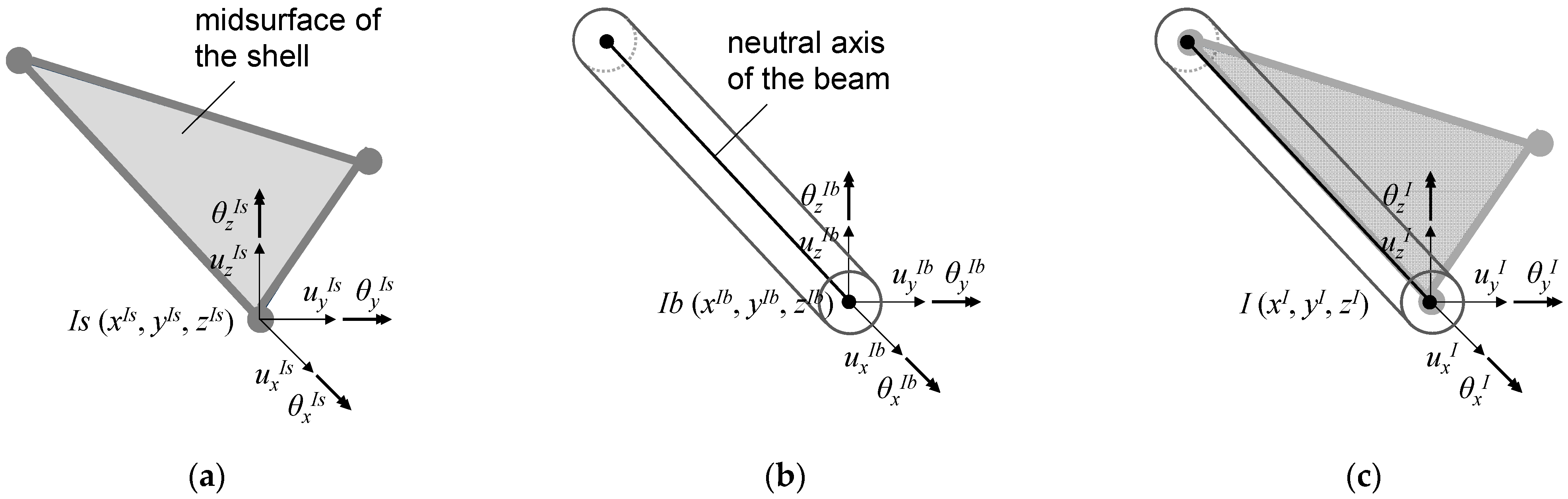 Biomimetics 08 00571 g005