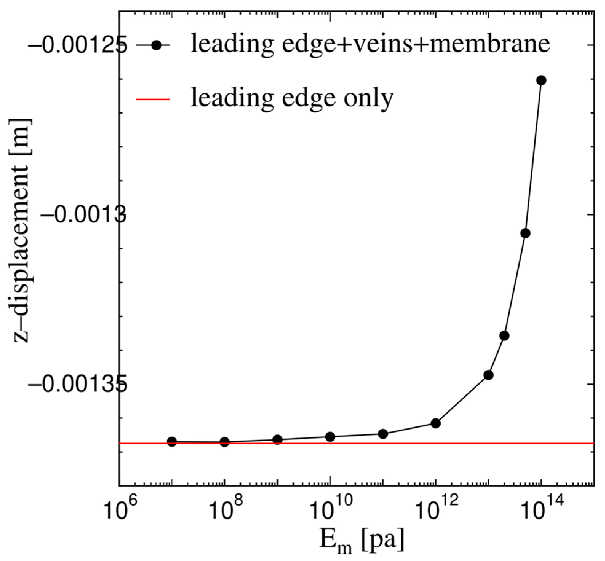 Biomimetics 08 00571 g007