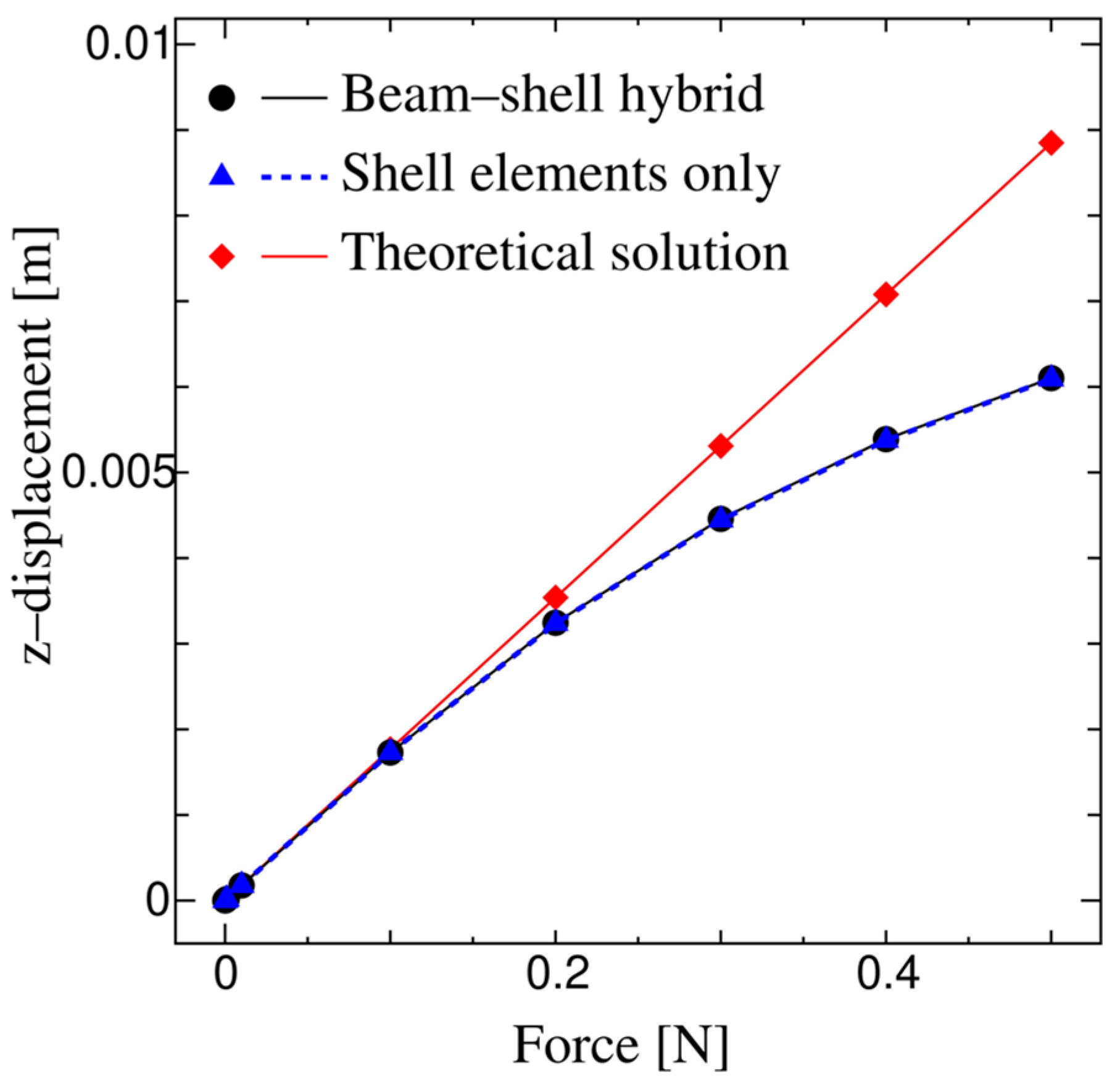 Biomimetics 08 00571 g009