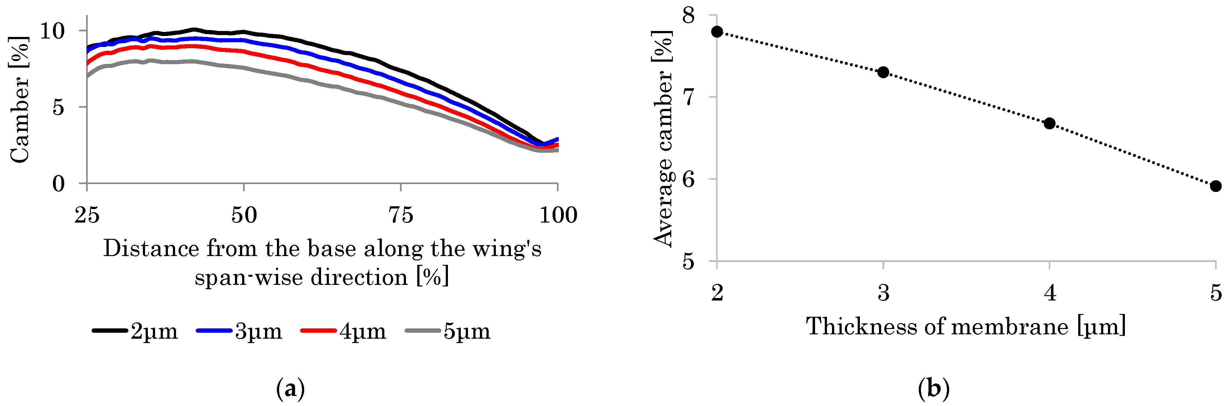 Biomimetics 08 00571 g012