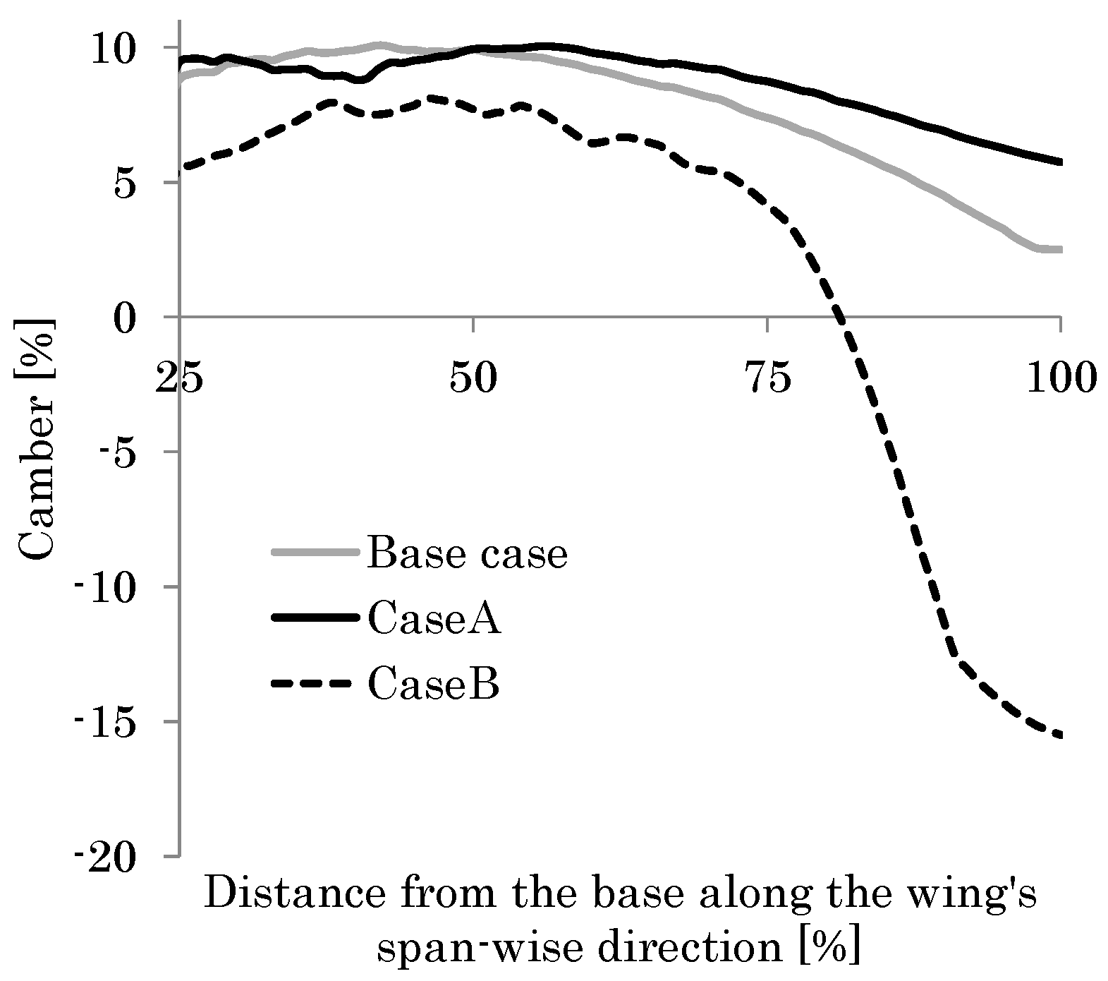 Biomimetics 08 00571 g015