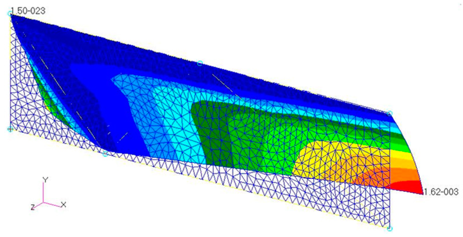 Biomimetics 08 00571 g021