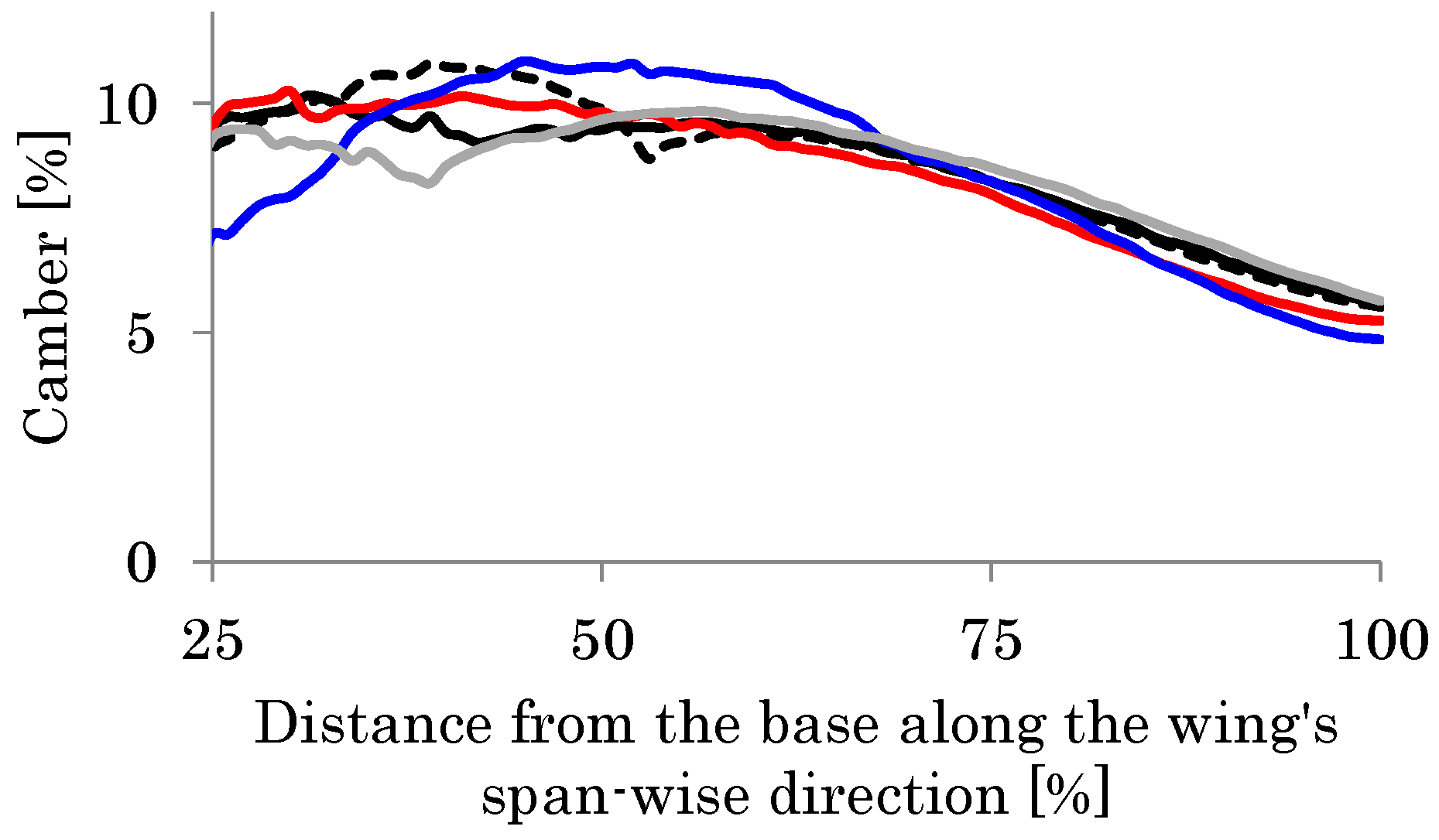 Biomimetics 08 00571 g022