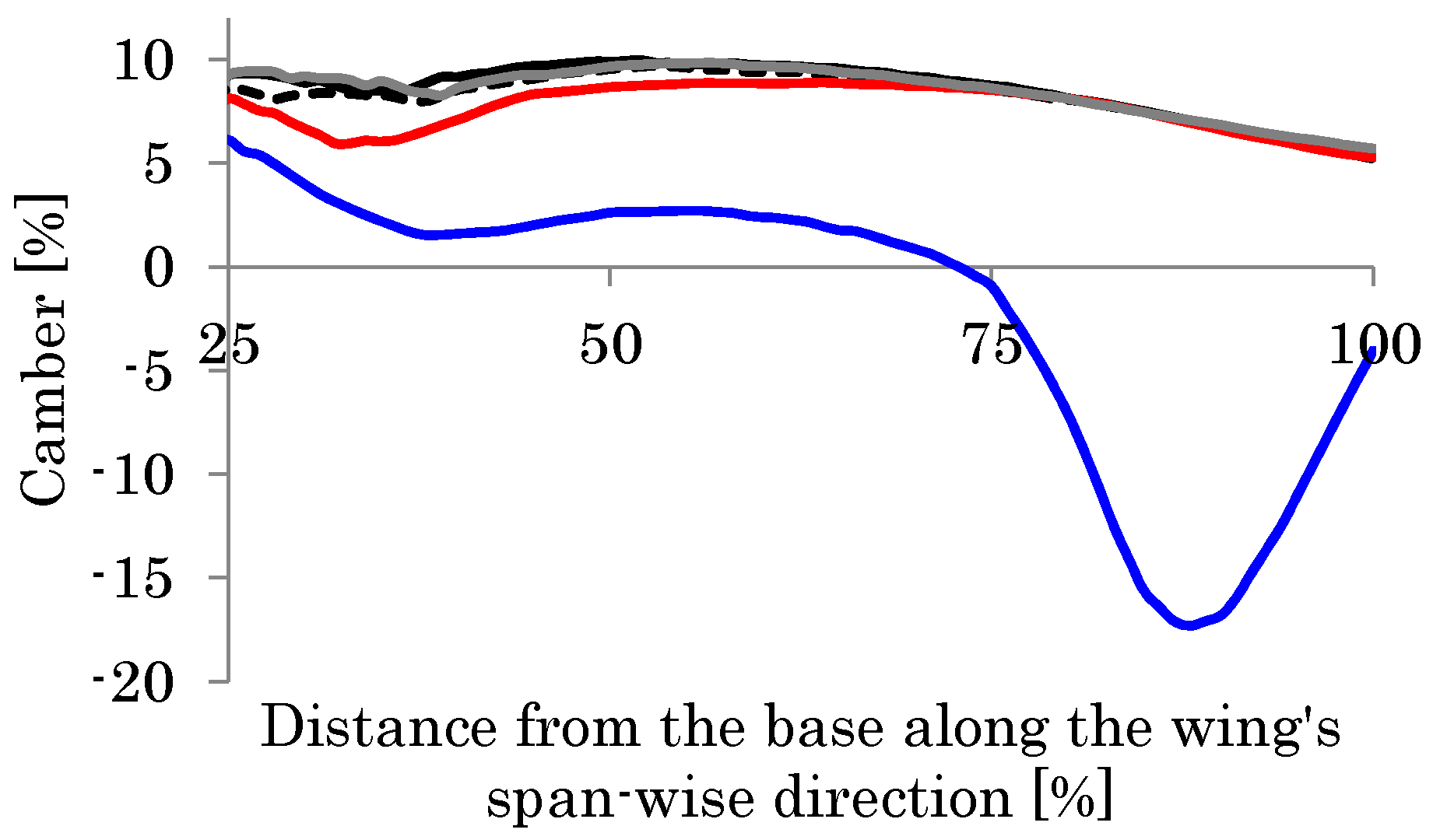 Biomimetics 08 00571 g024