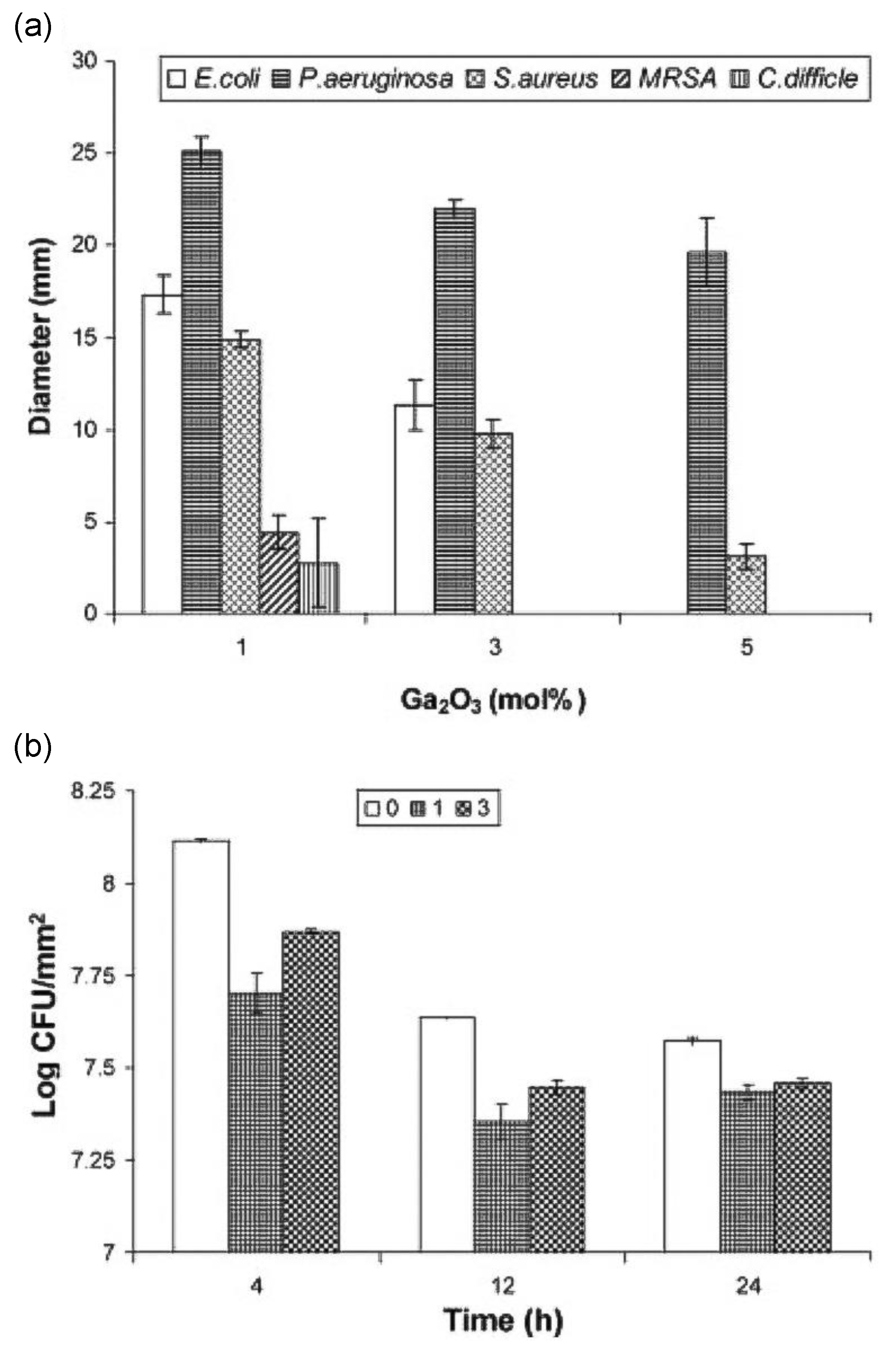 Biomimetics 08 00573 g005