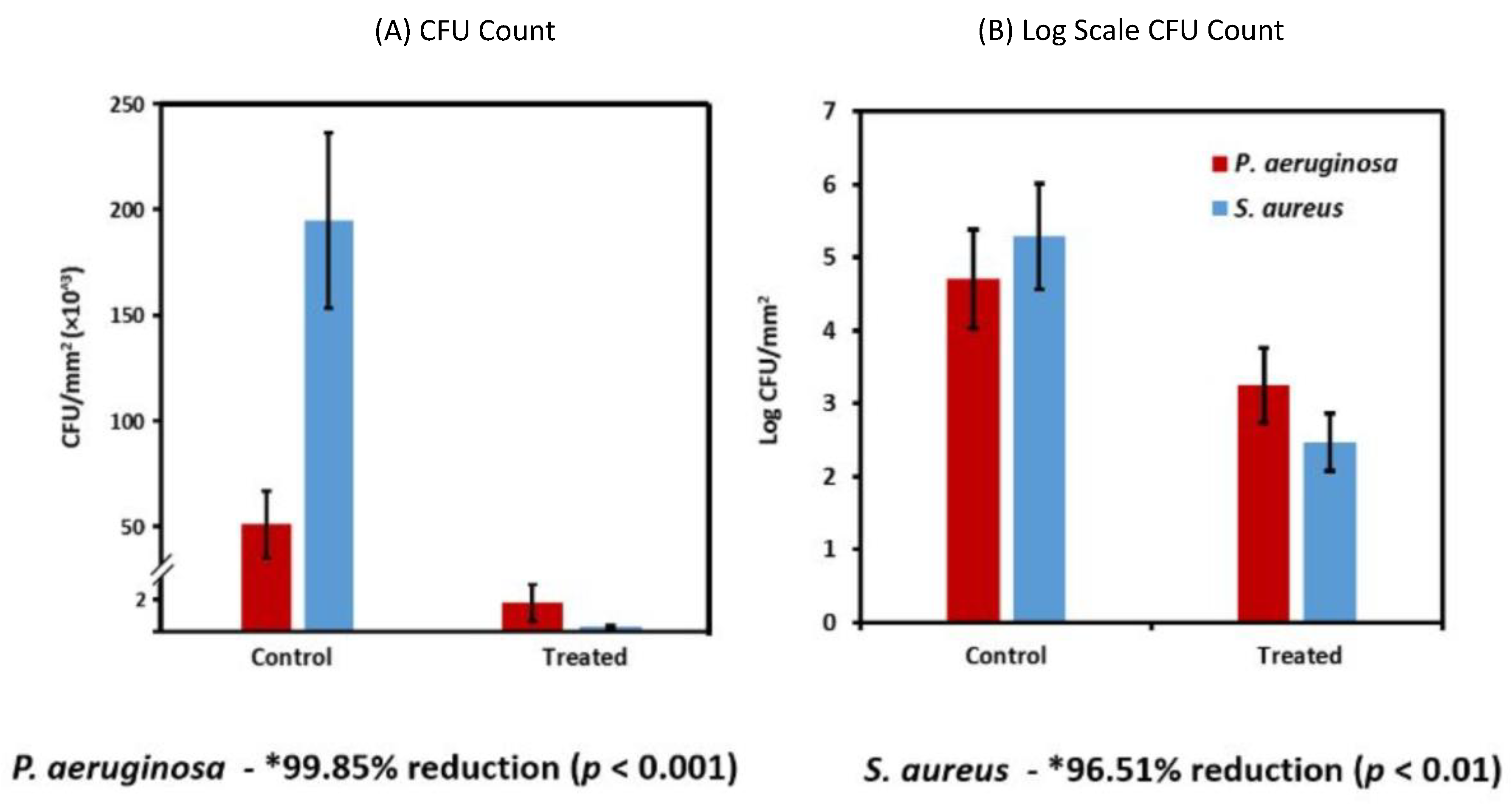 Biomimetics 08 00573 g008