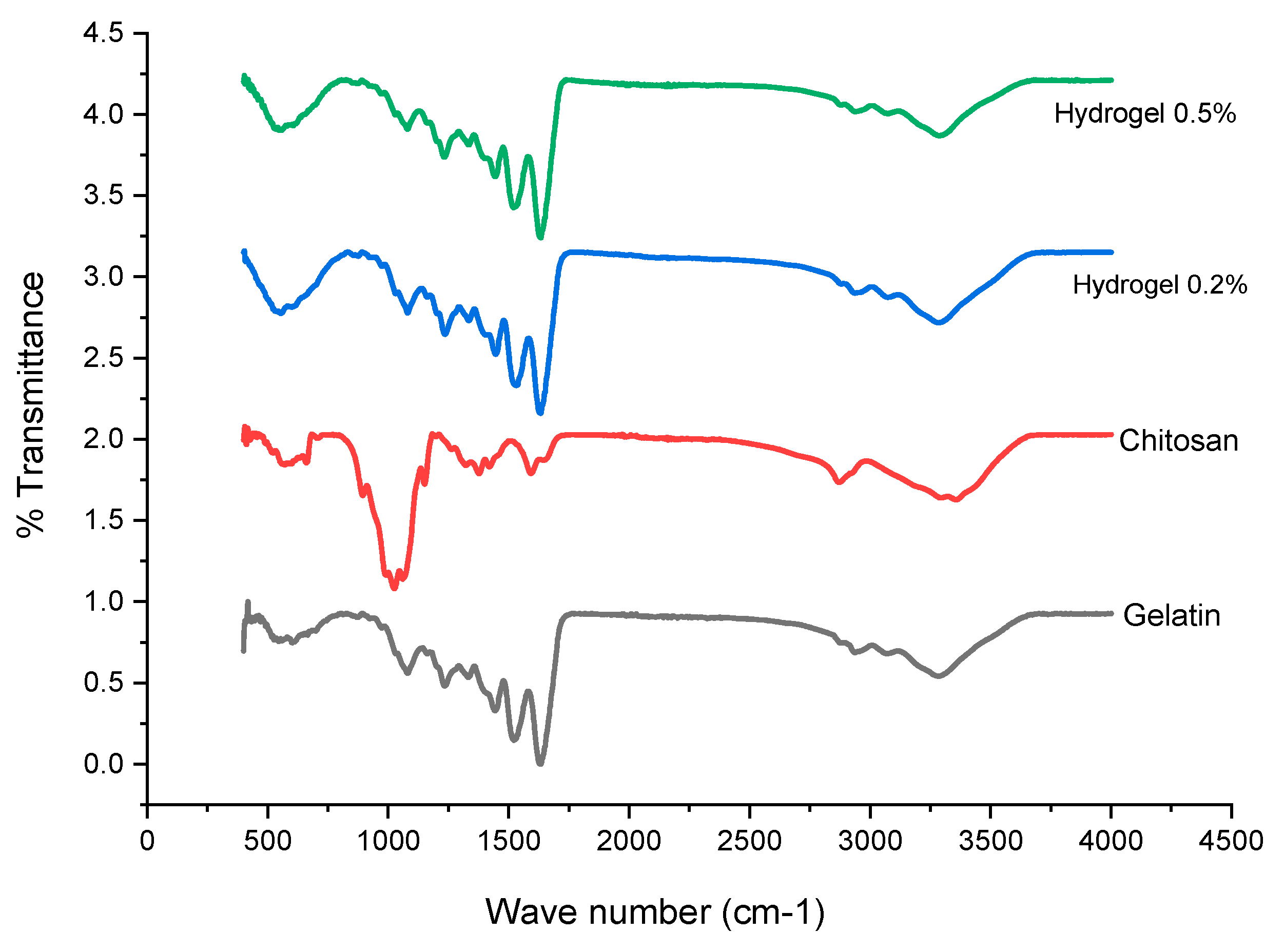 Biomimetics 08 00575 g002