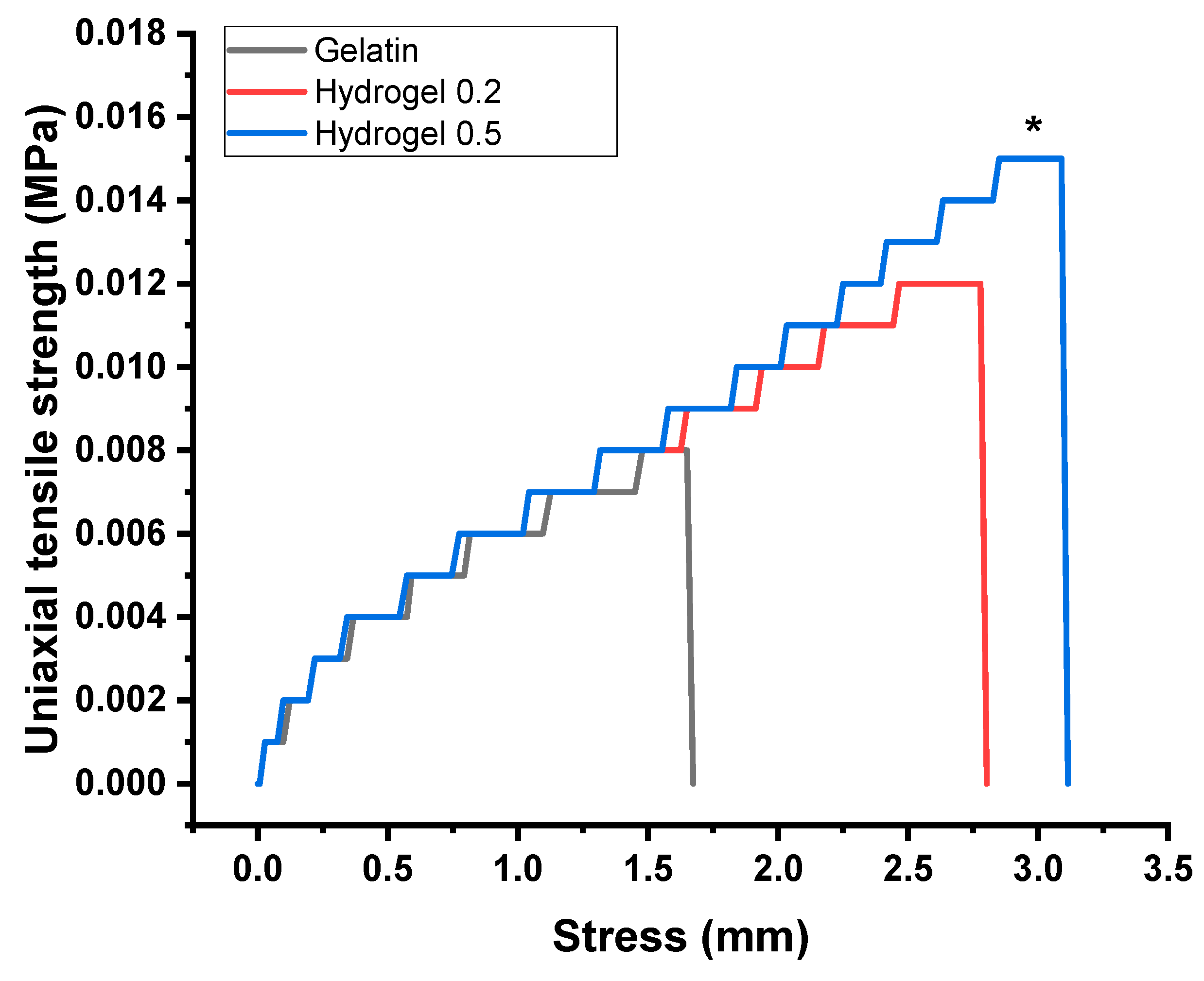 Biomimetics 08 00575 g007