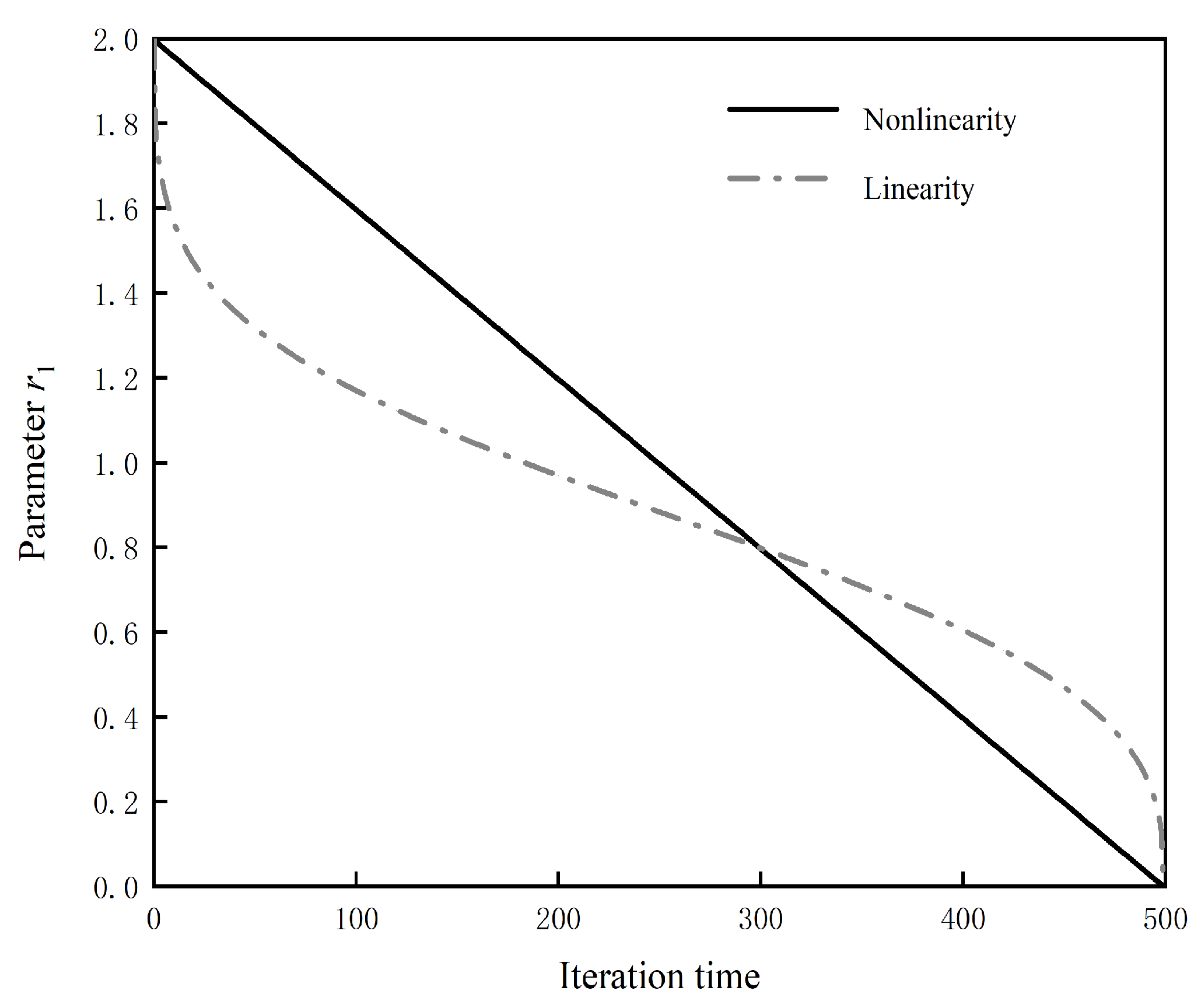 Biomimetics 08 00576 g003
