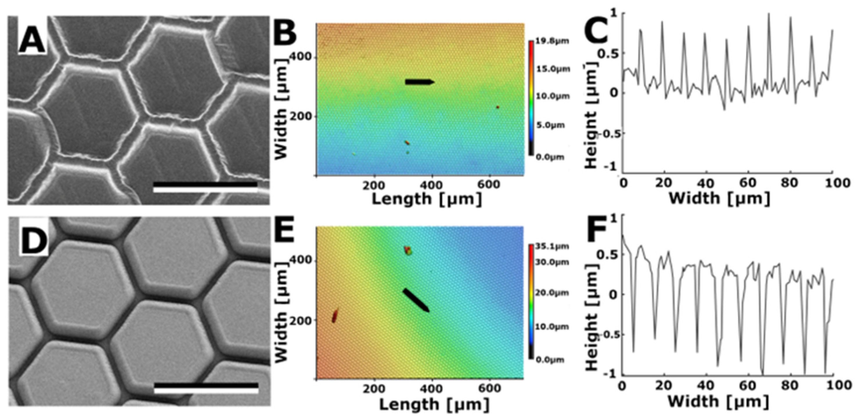 Biomimetics 08 00579 g005
