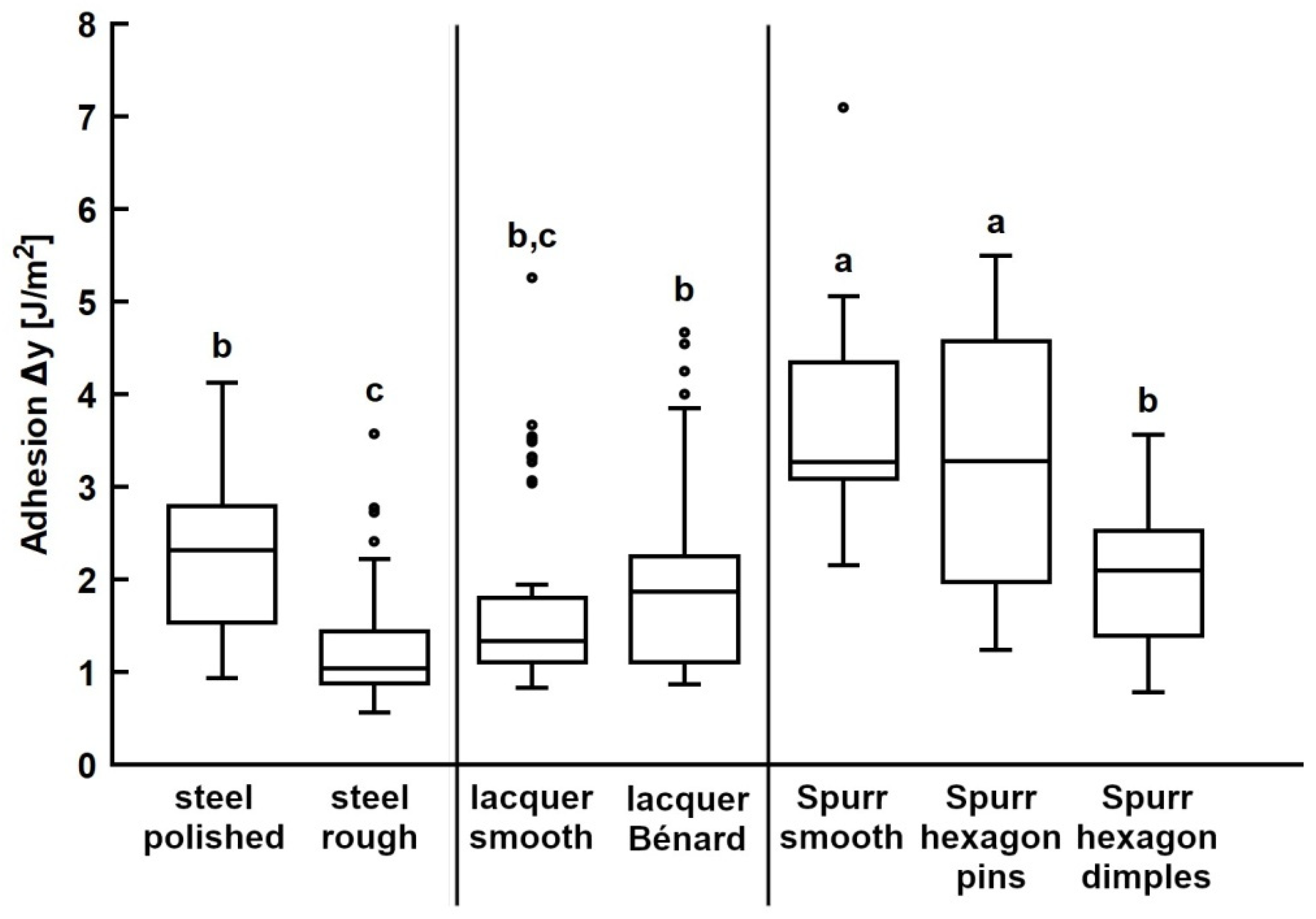 Biomimetics 08 00579 g006