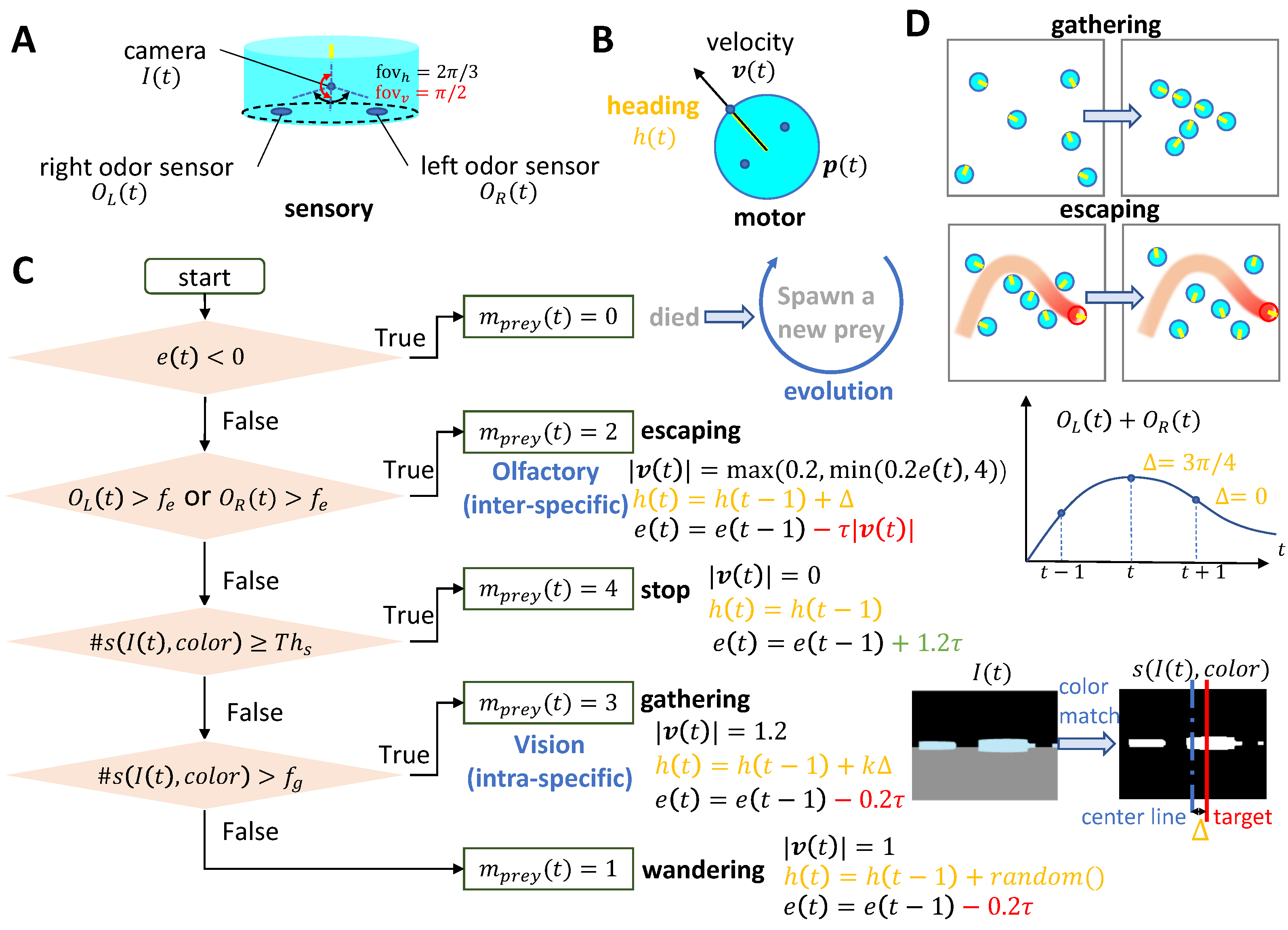 Biomimetics 08 00580 g002