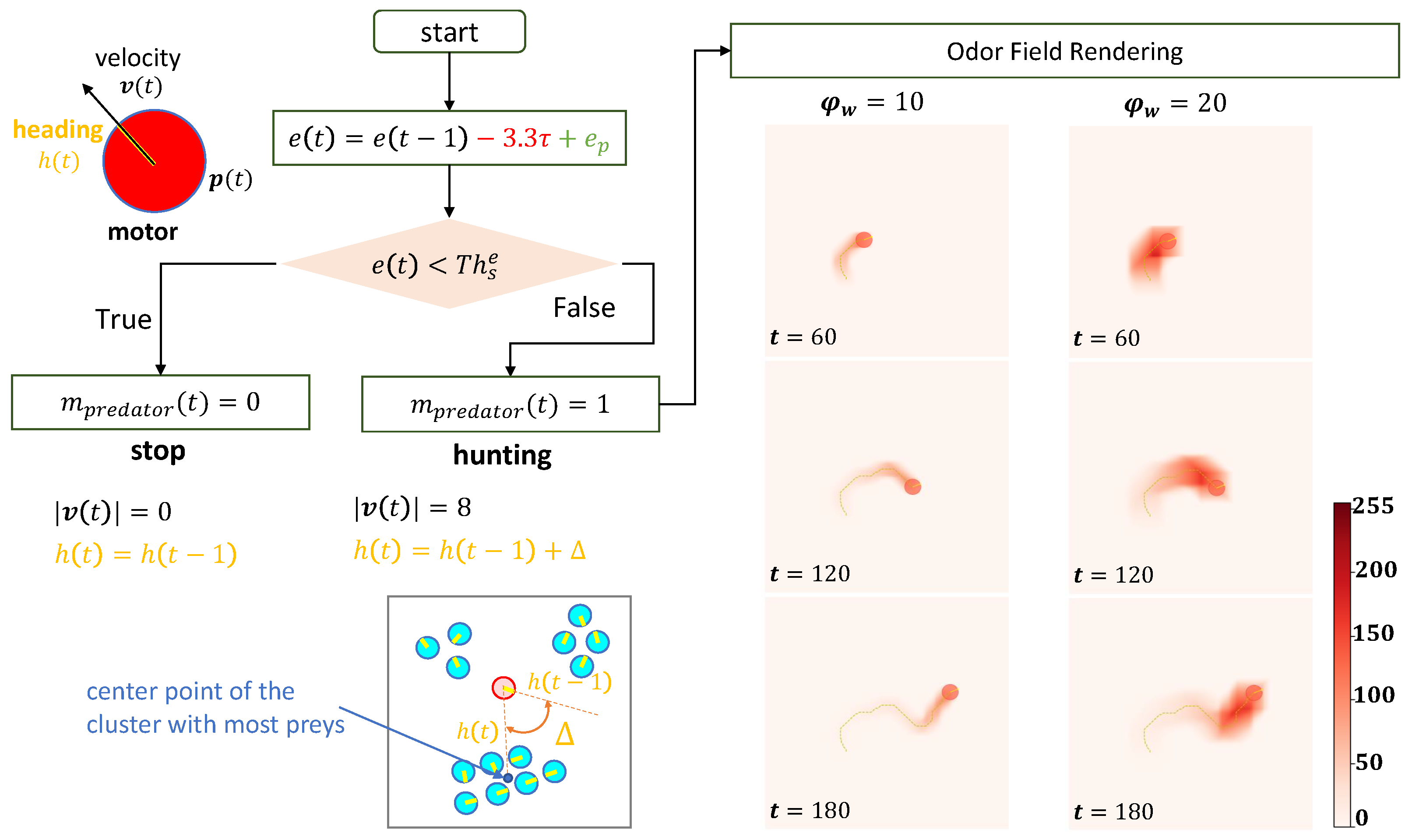 Biomimetics 08 00580 g003