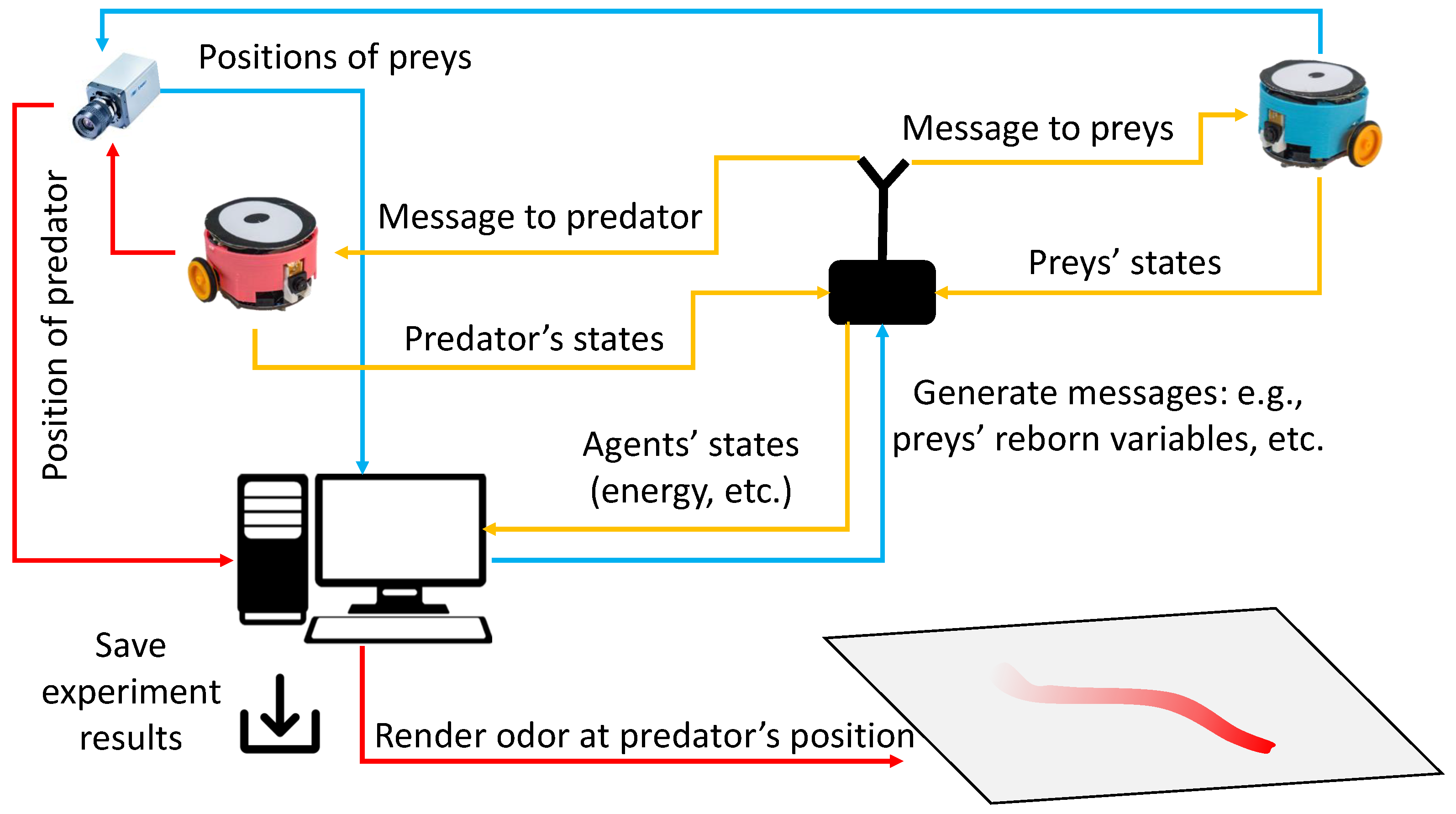 Biomimetics 08 00580 g005