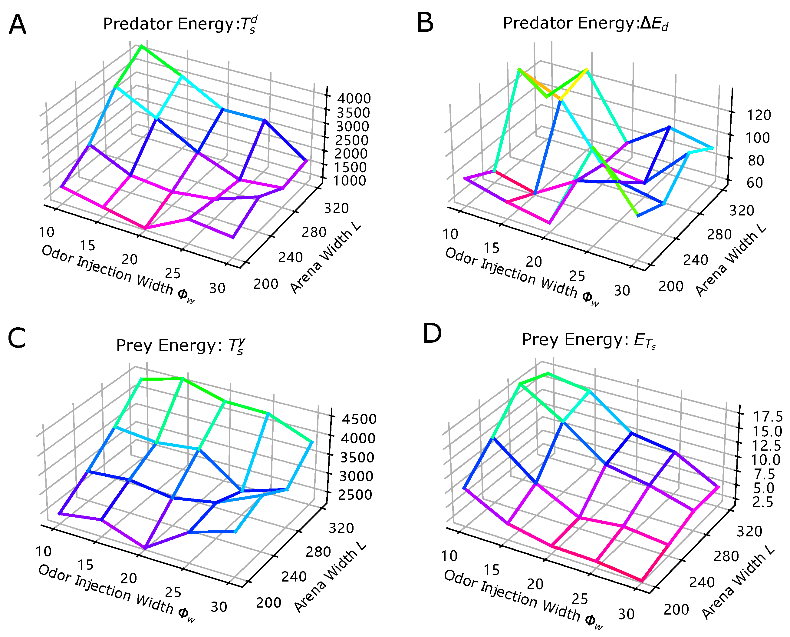 Biomimetics 08 00580 g009