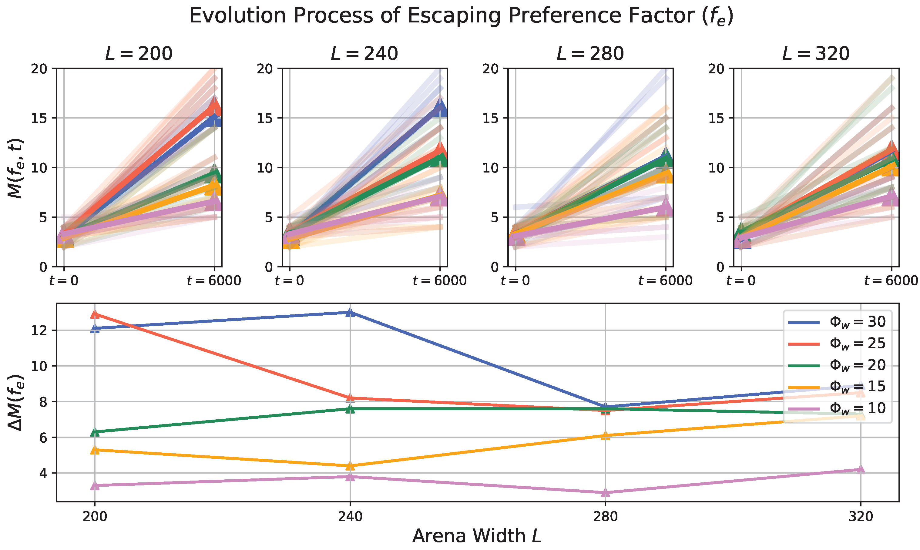Biomimetics 08 00580 g010