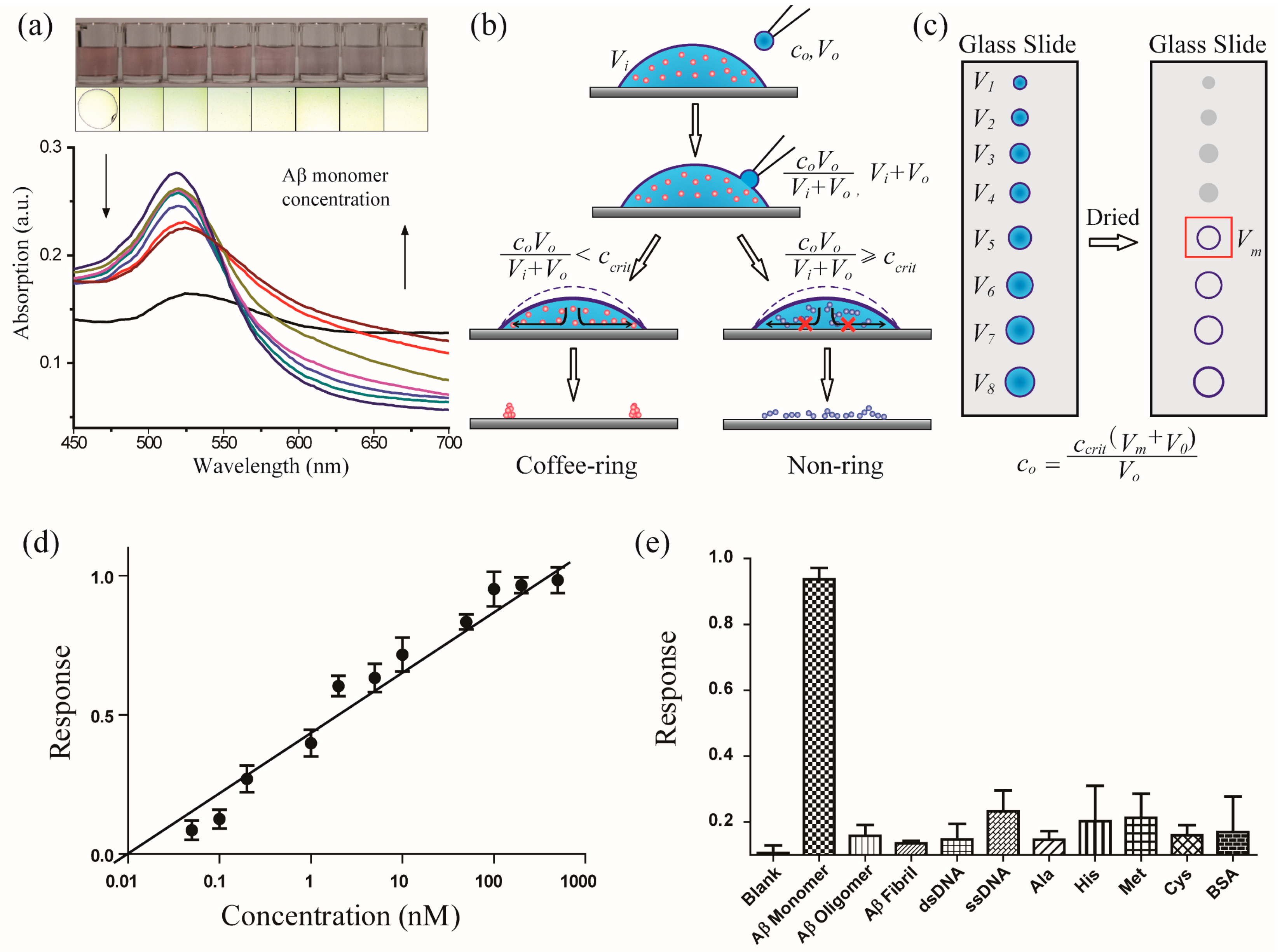 Biomimetics 08 00581 g002