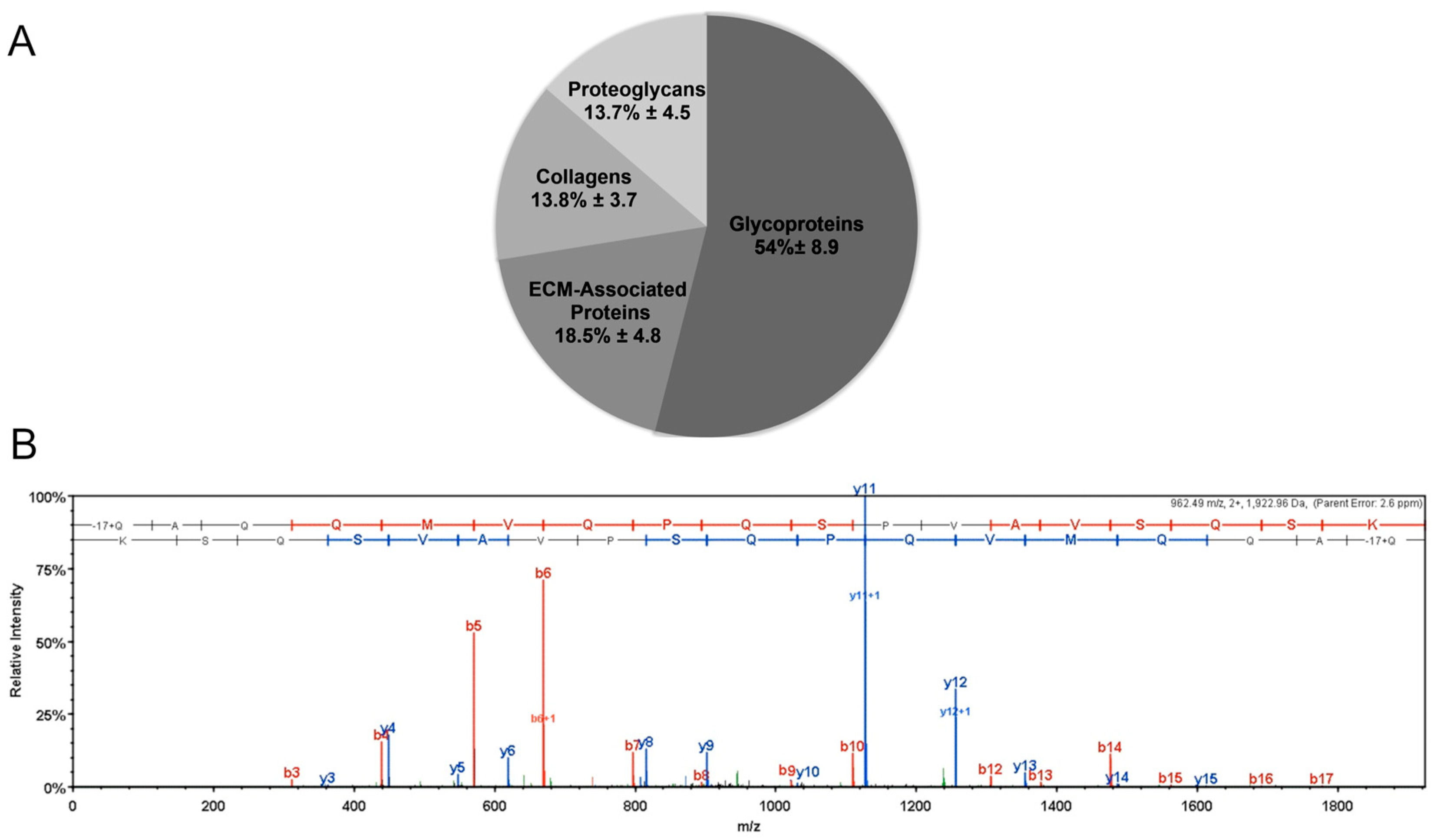 Biomimetics 08 00589 g002