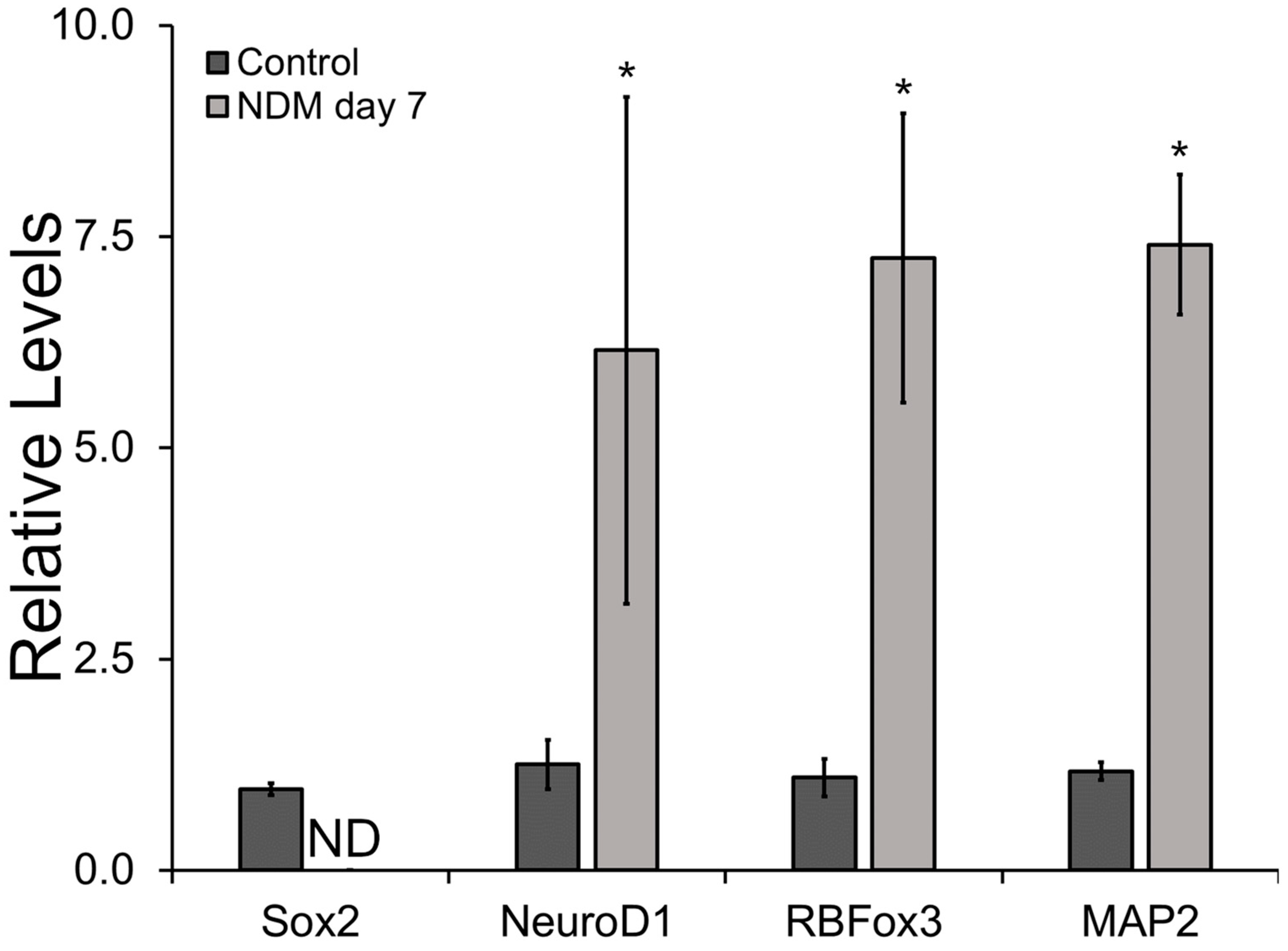 Biomimetics 08 00589 g006