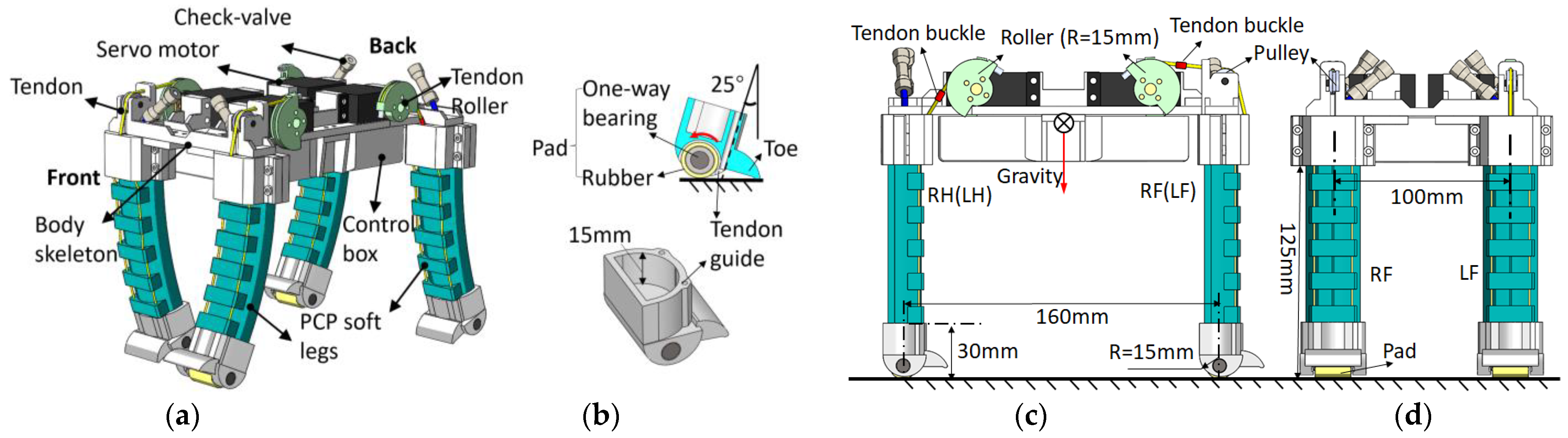 Biomimetics 08 00596 g003