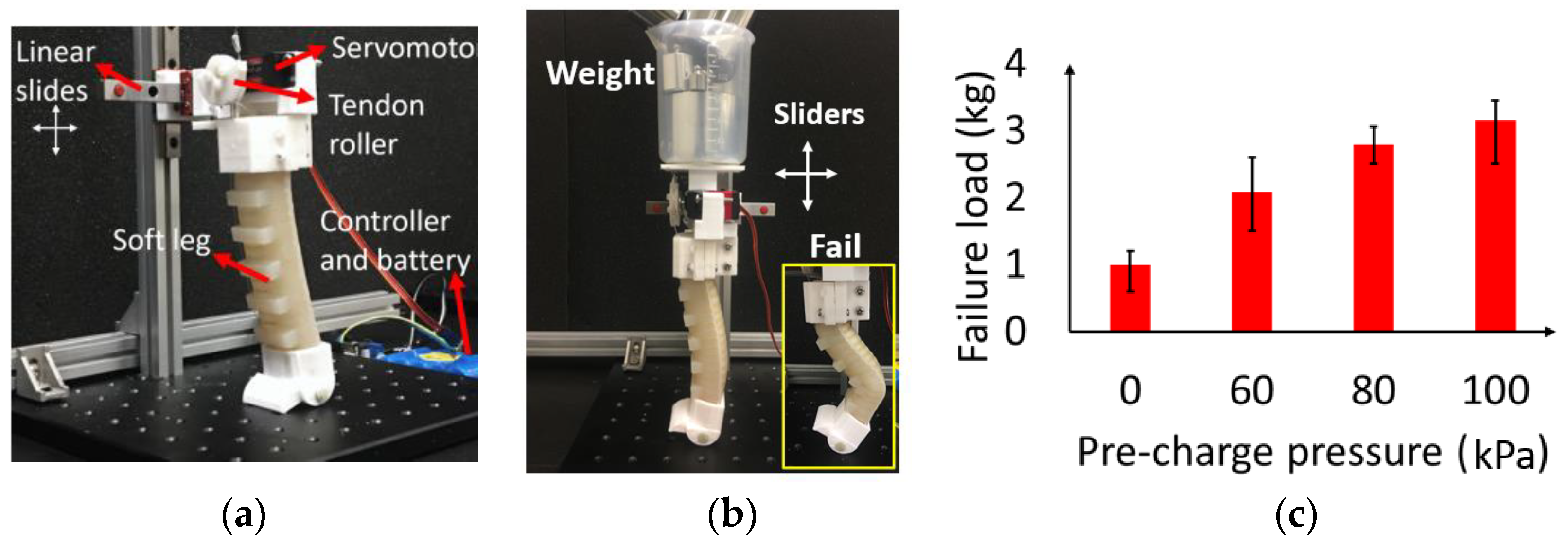 Biomimetics 08 00596 g006a