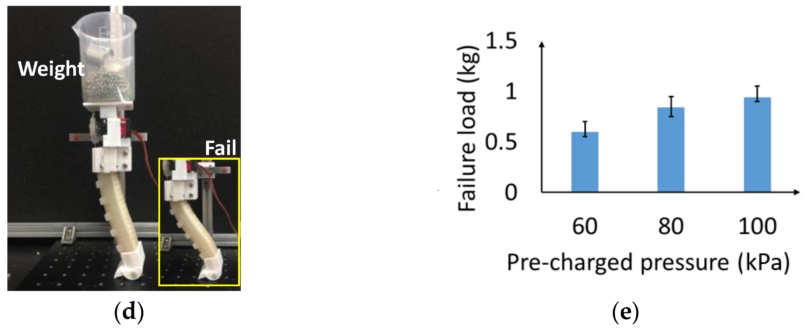Biomimetics 08 00596 g006b