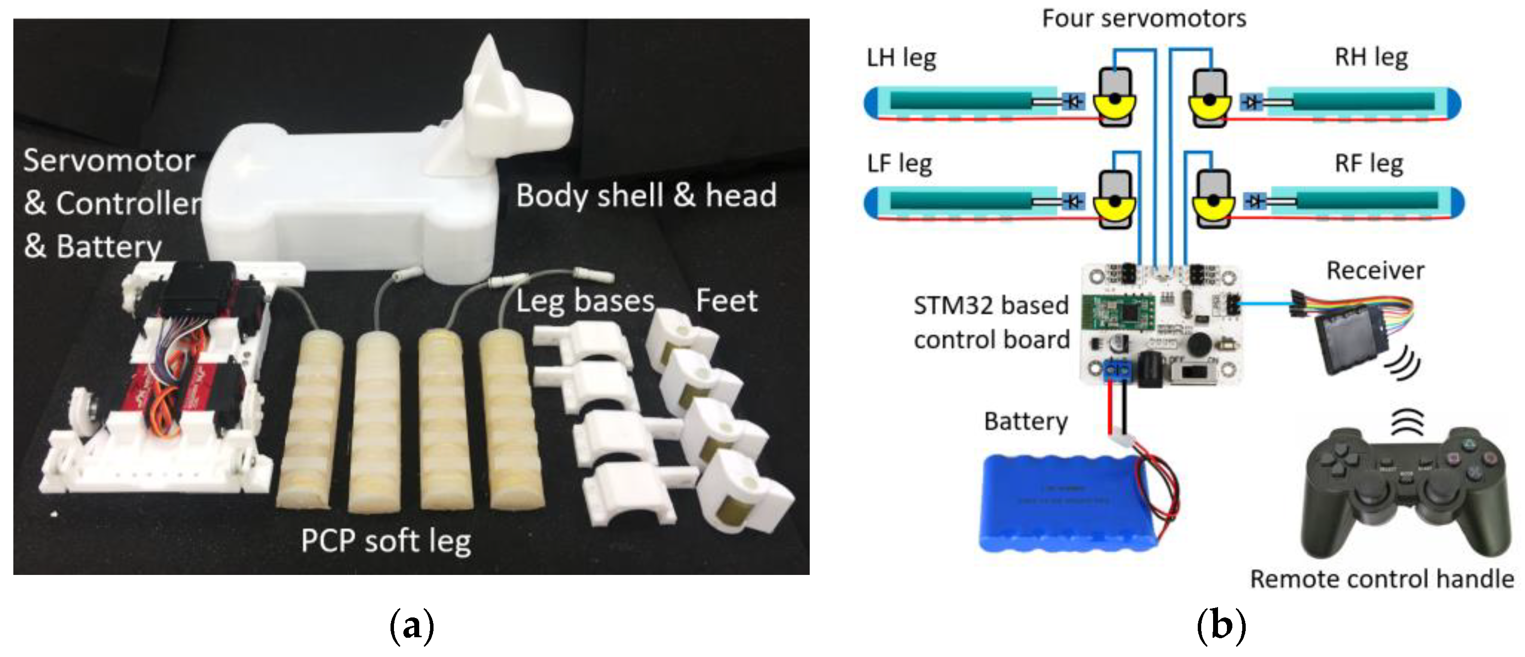 Biomimetics 08 00596 g007