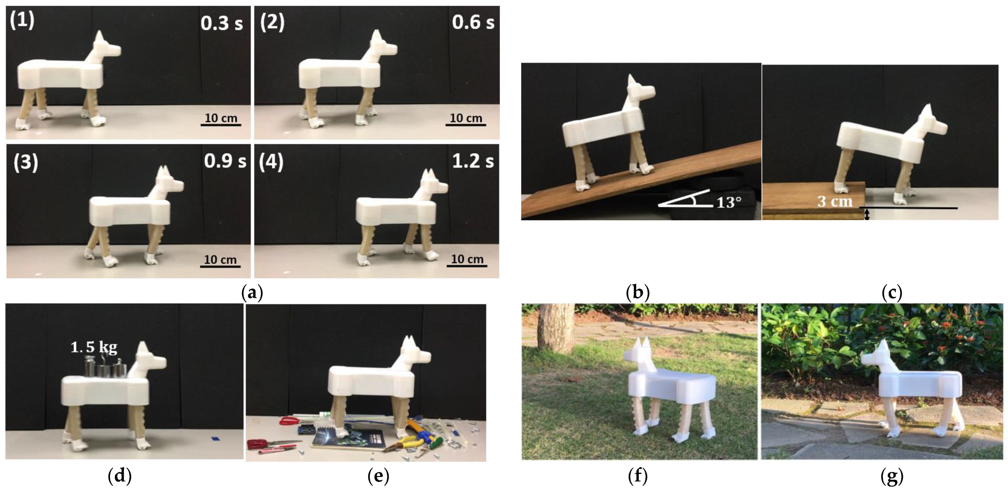 Biomimetics 08 00596 g008