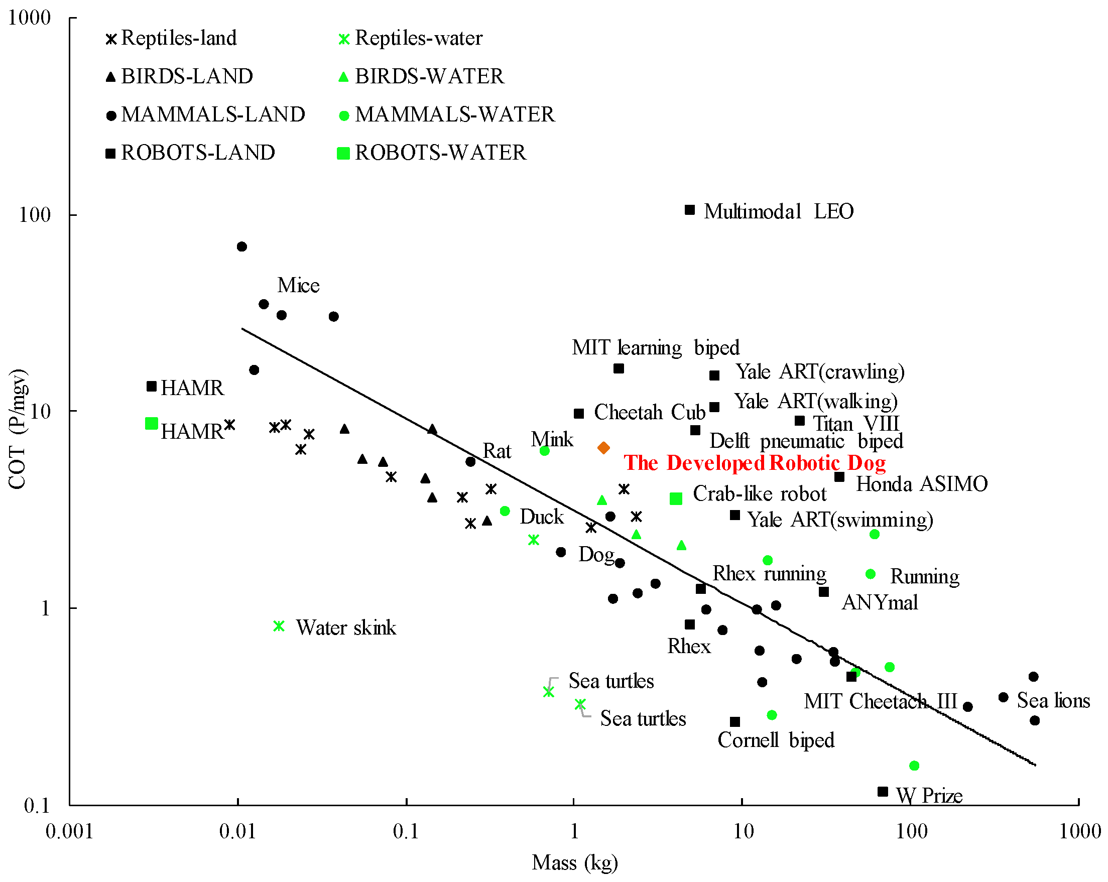 Biomimetics 08 00596 g010